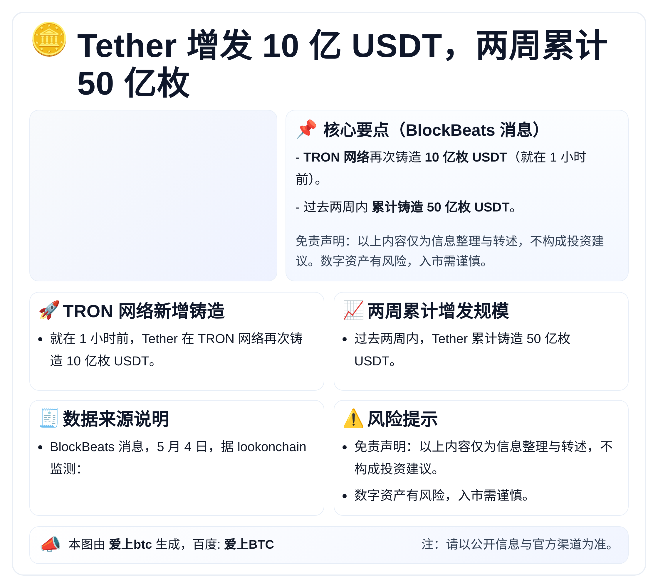 Tether增发10亿USDT，两周累计50亿枚