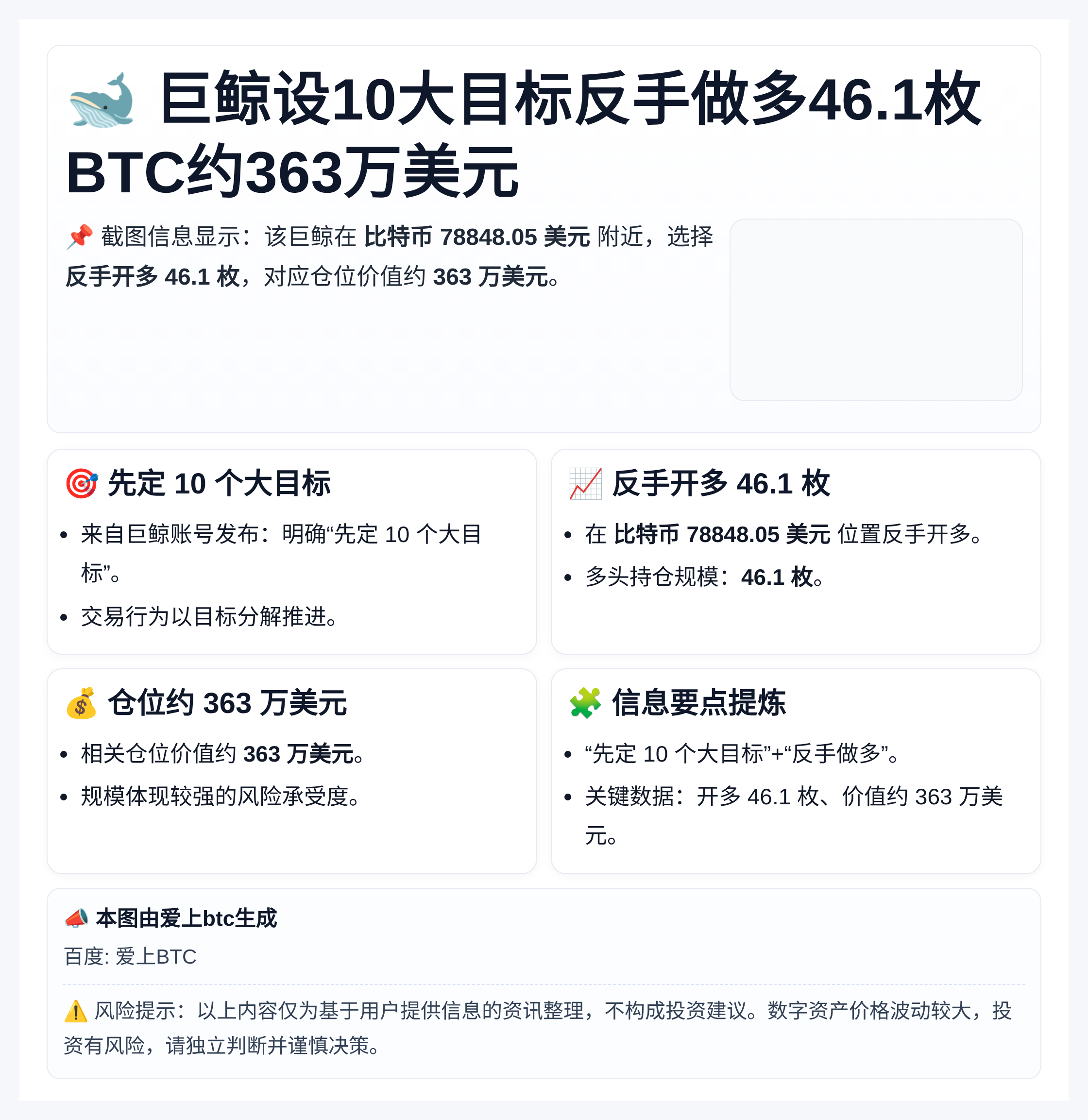 巨鲸设10大目标反手做多46.1枚BTC约363万美元