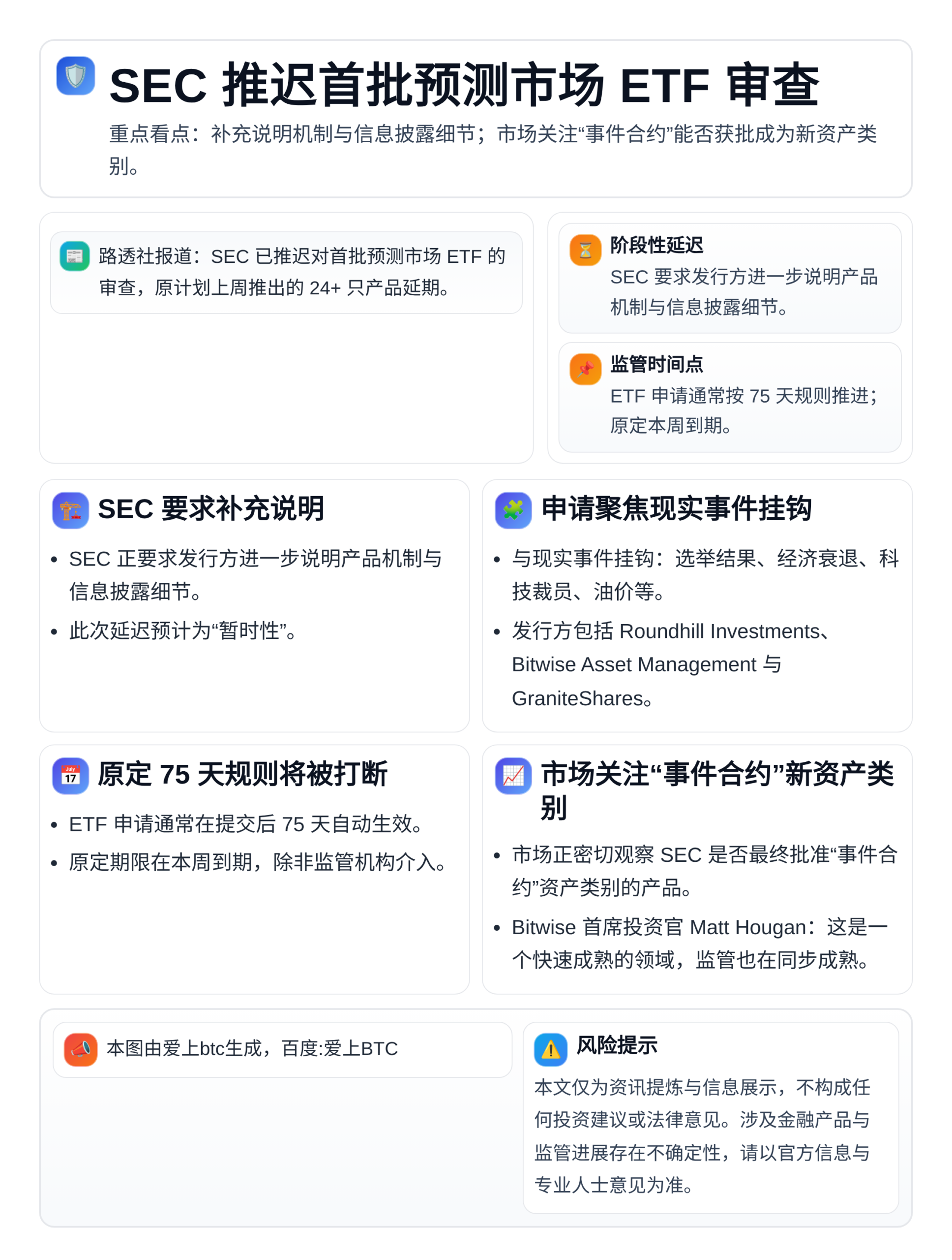 SEC推迟首批预测市场ETF审查：挂钩选举与经济衰退