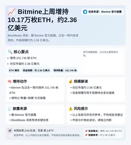 Bitmine上周增持10.17万枚ETH，约2.36亿美元