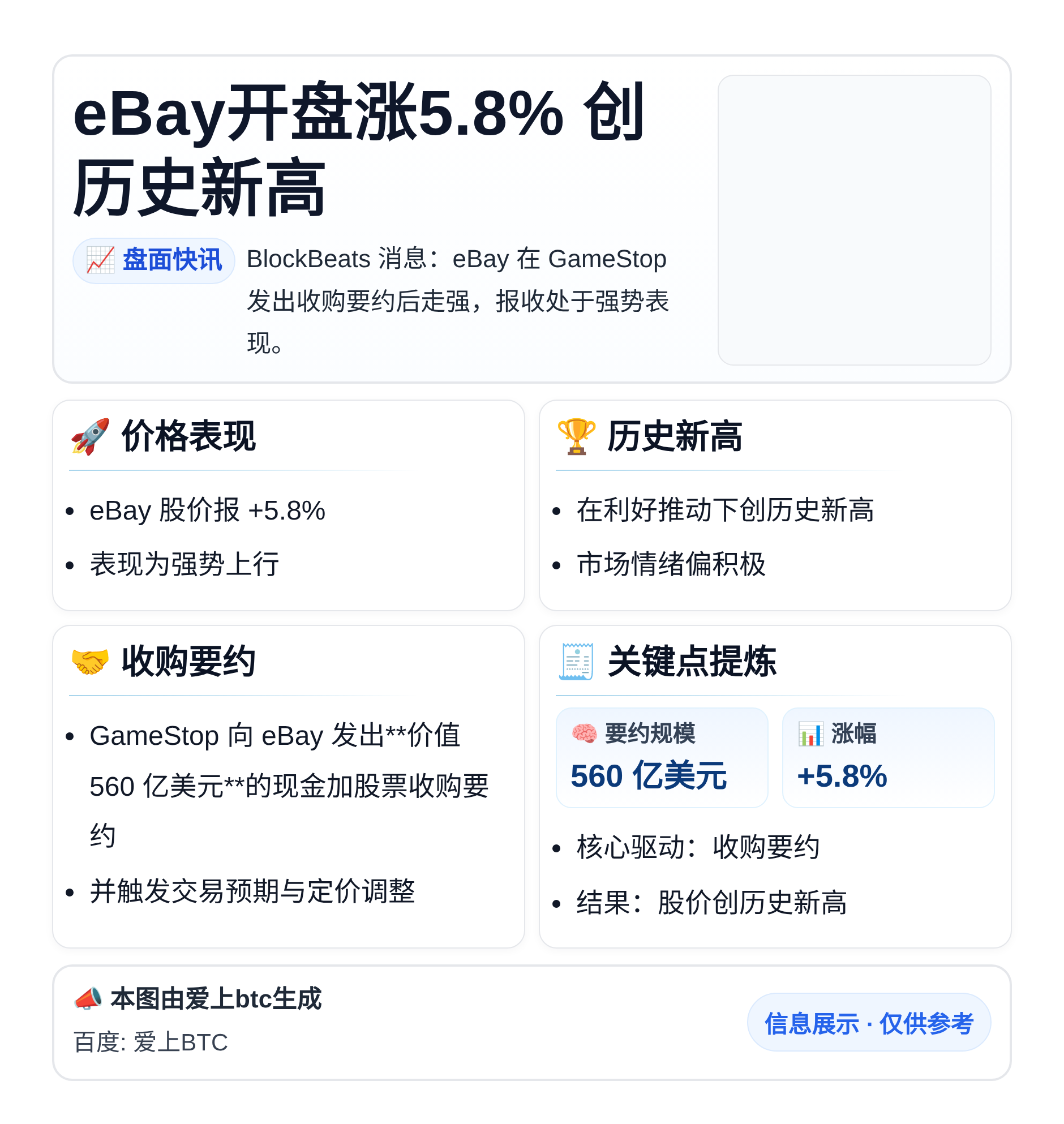eBay开盘涨5.8% 创历史新高