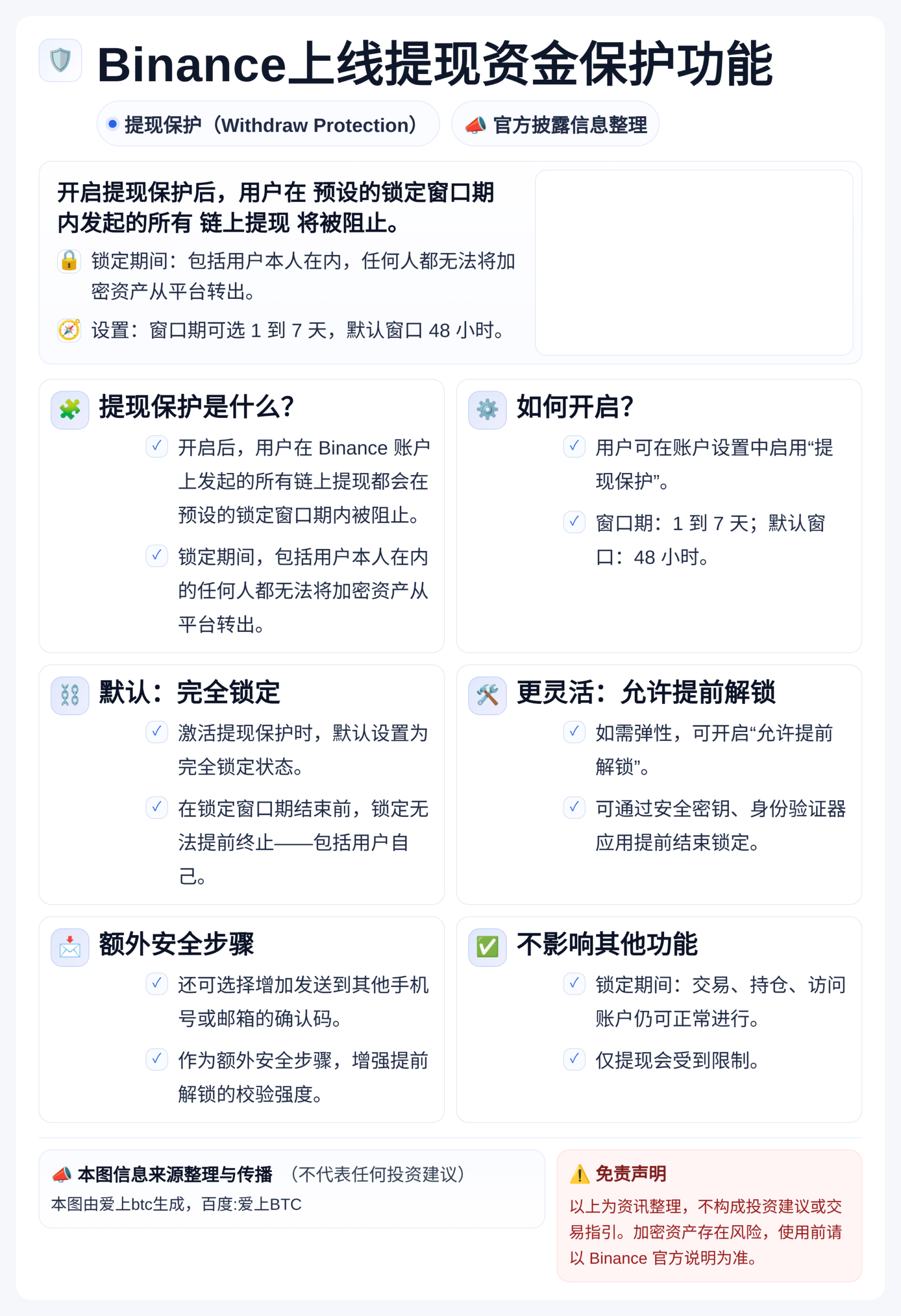 Binance上线提现资金保护功能