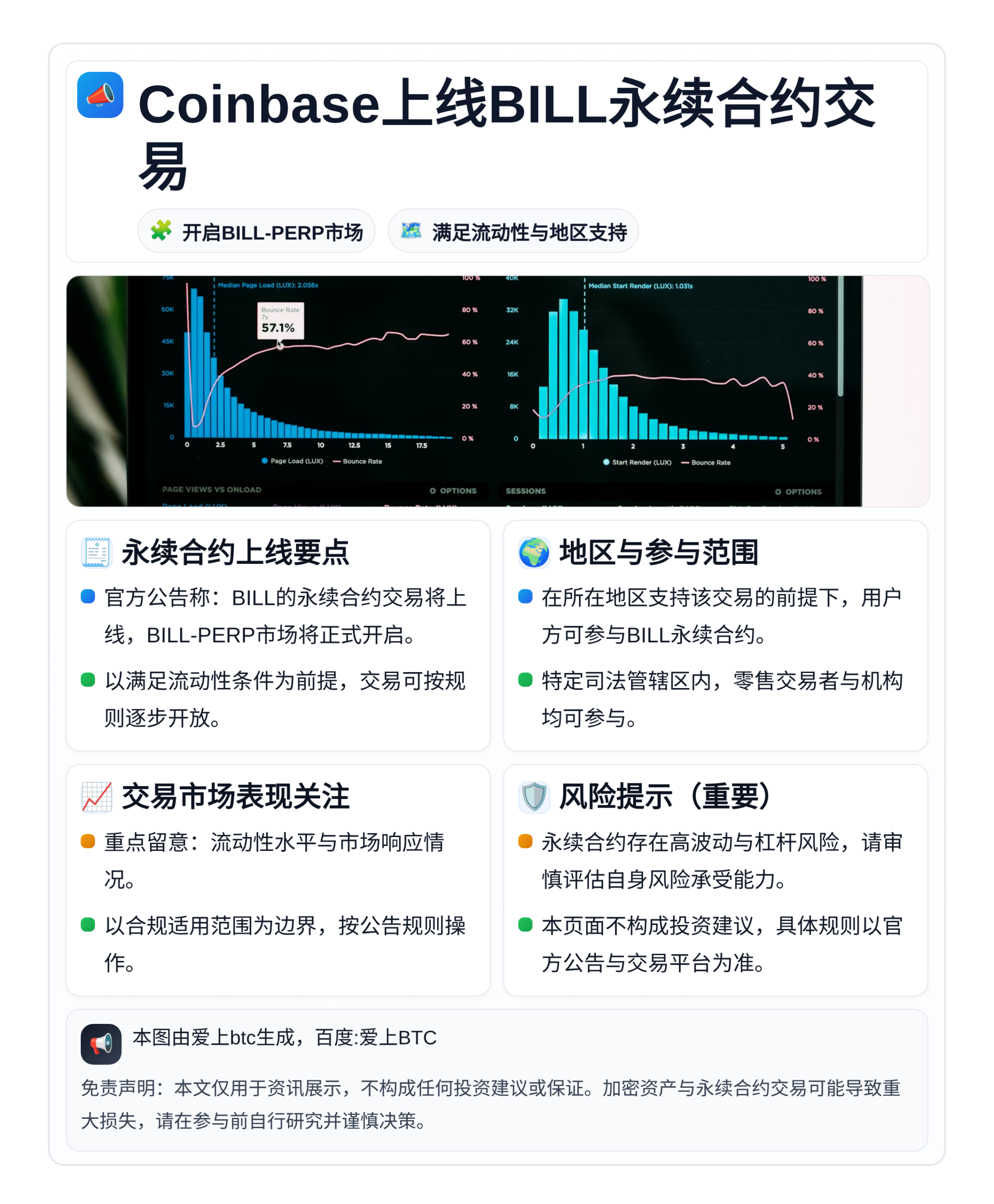 Coinbase上线BILL永续合约交易
