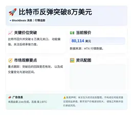 比特币反弹突破8万美元