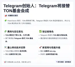 Telegram创始人：Telegram将接替TON基金会成