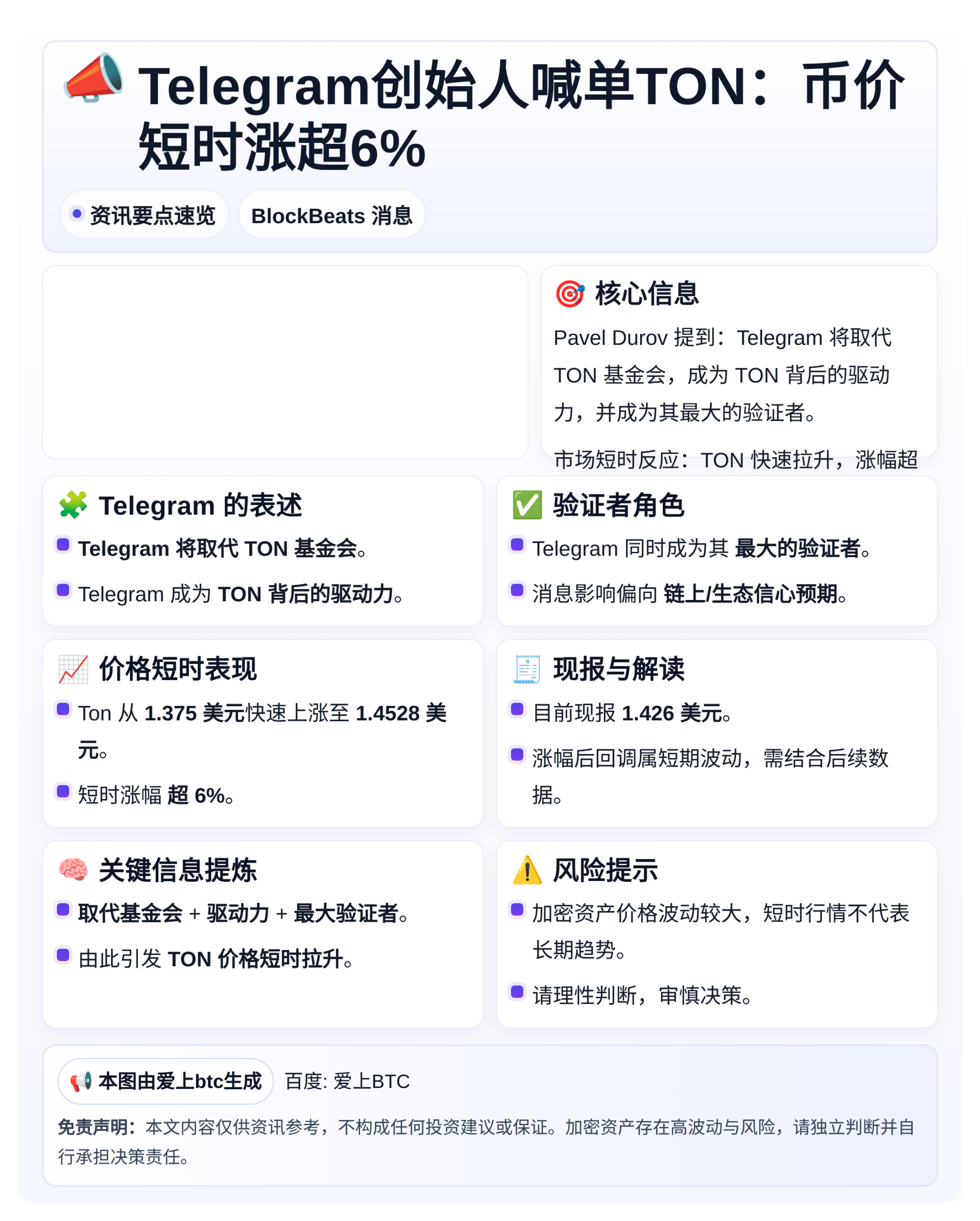 Telegram创始人喊单TON：币价短时涨超6%