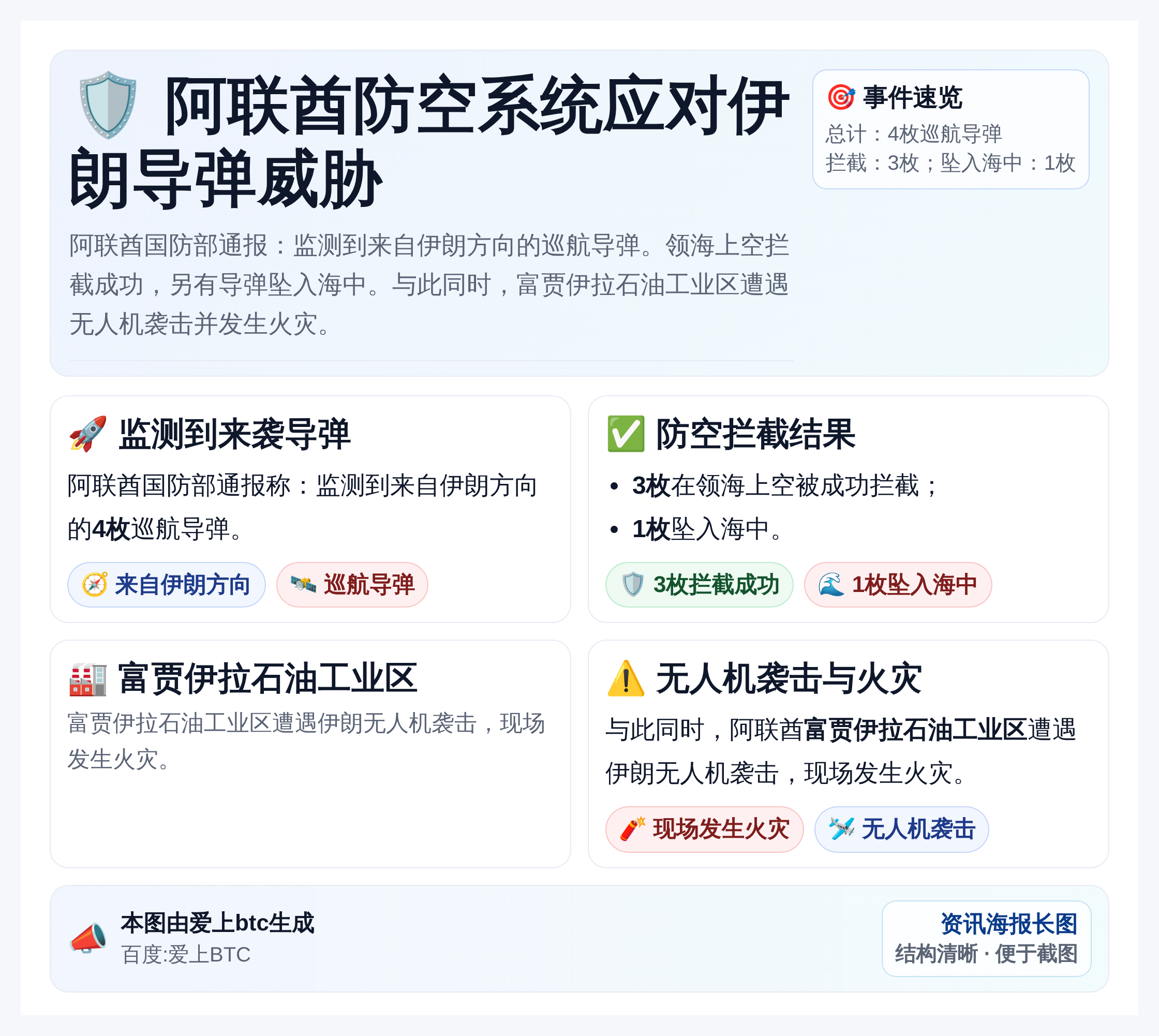 阿联酋防空系统应对伊朗导弹威胁