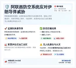 阿联酋防空系统应对伊朗导弹威胁