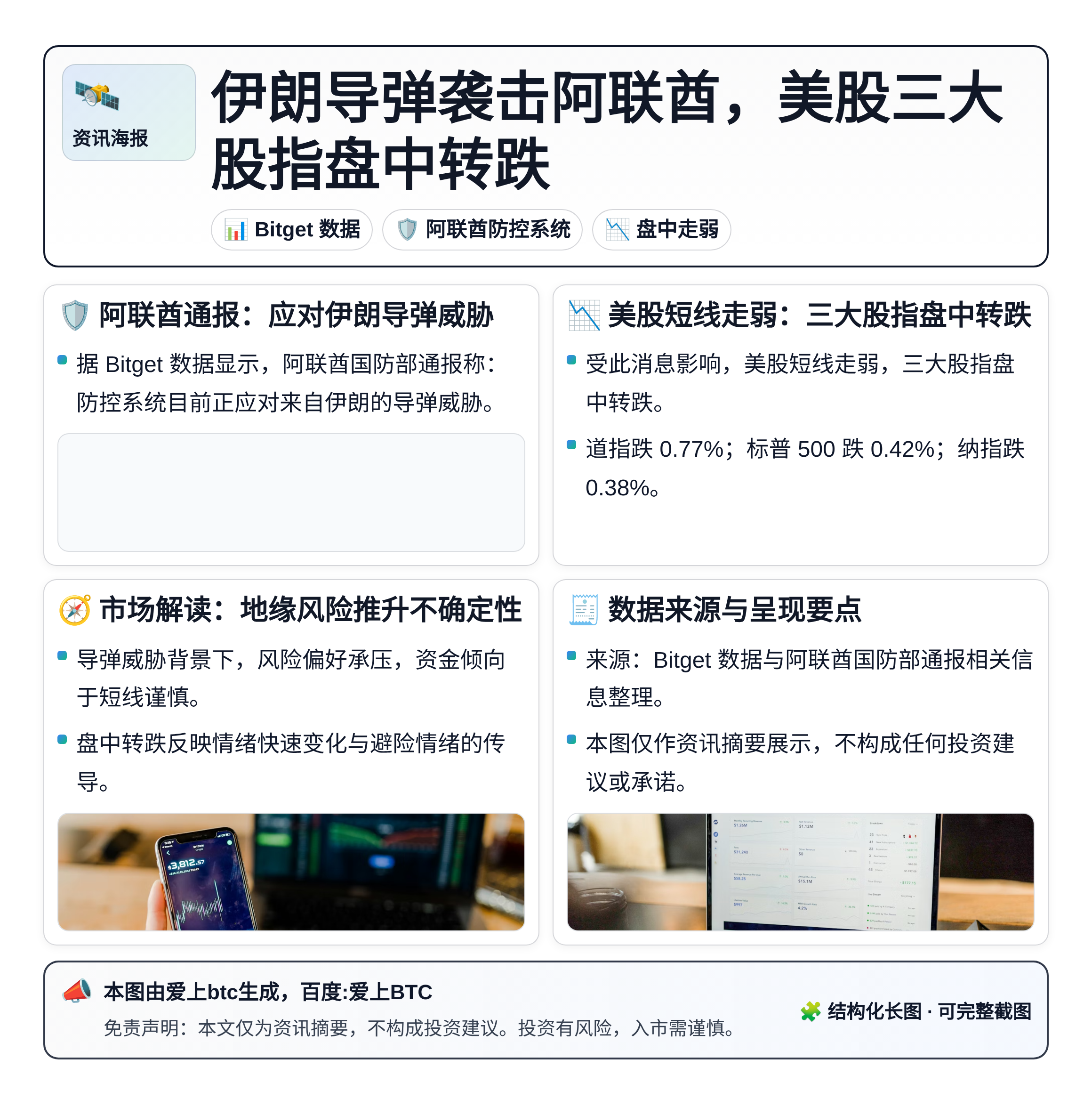 伊朗导弹袭击阿联酋，美股三大股指盘中转跌