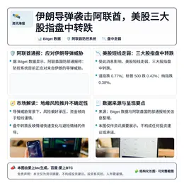 伊朗导弹袭击阿联酋，美股三大股指盘中转跌