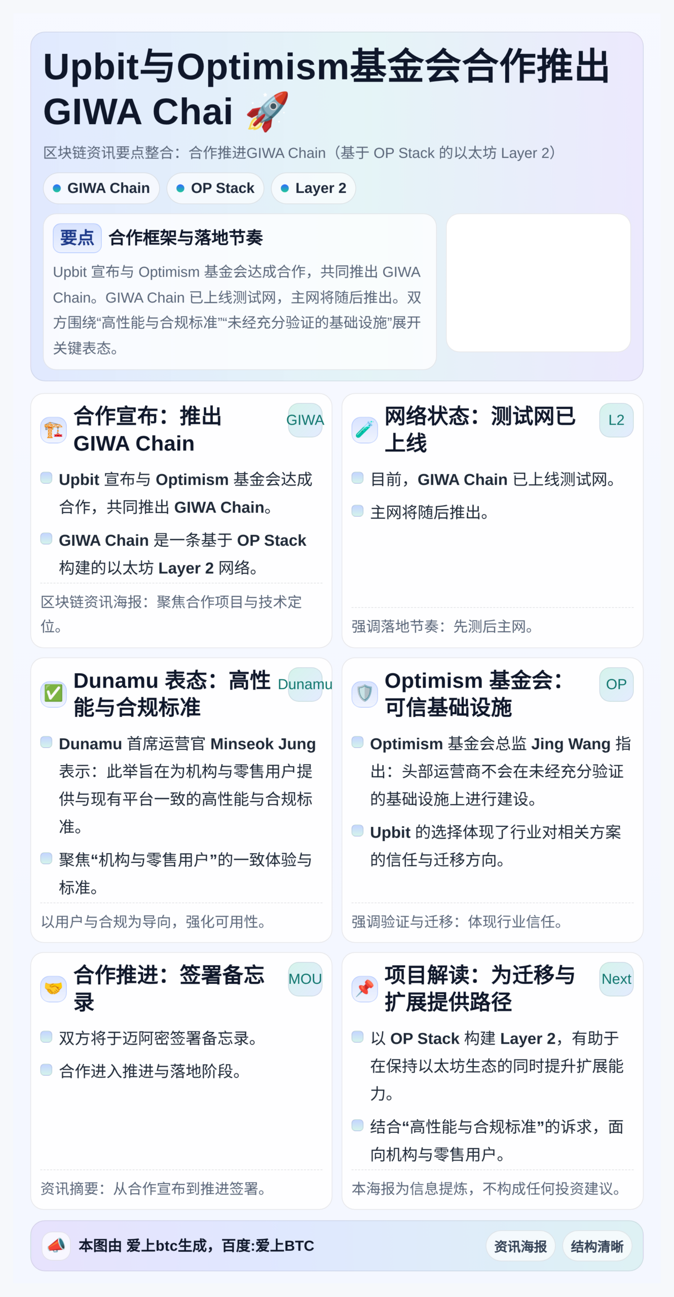 Upbit与Optimism基金会合作推出GIWA Chai