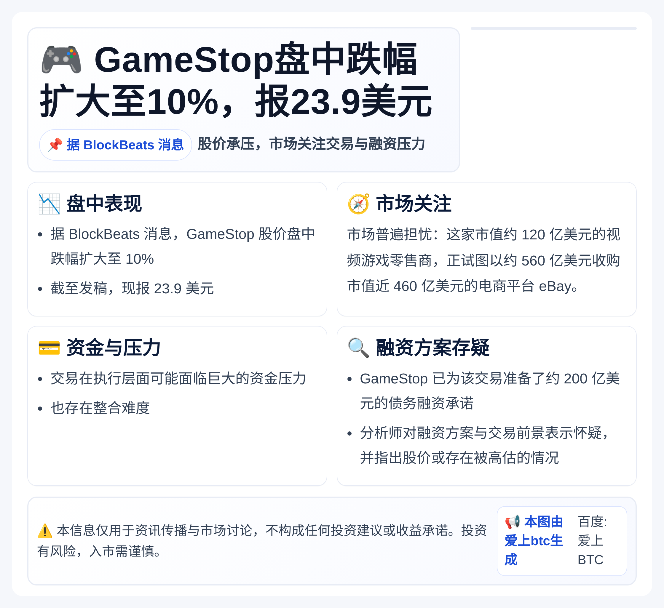 GameStop盘中跌幅扩大至10%，报23.9美元