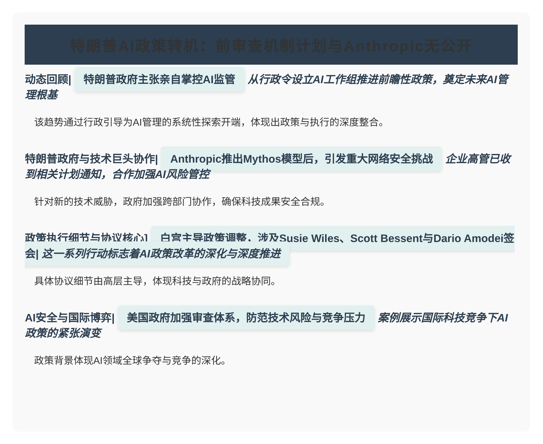 特朗普AI政策转机：前审查机制计划、Anthropic无公开