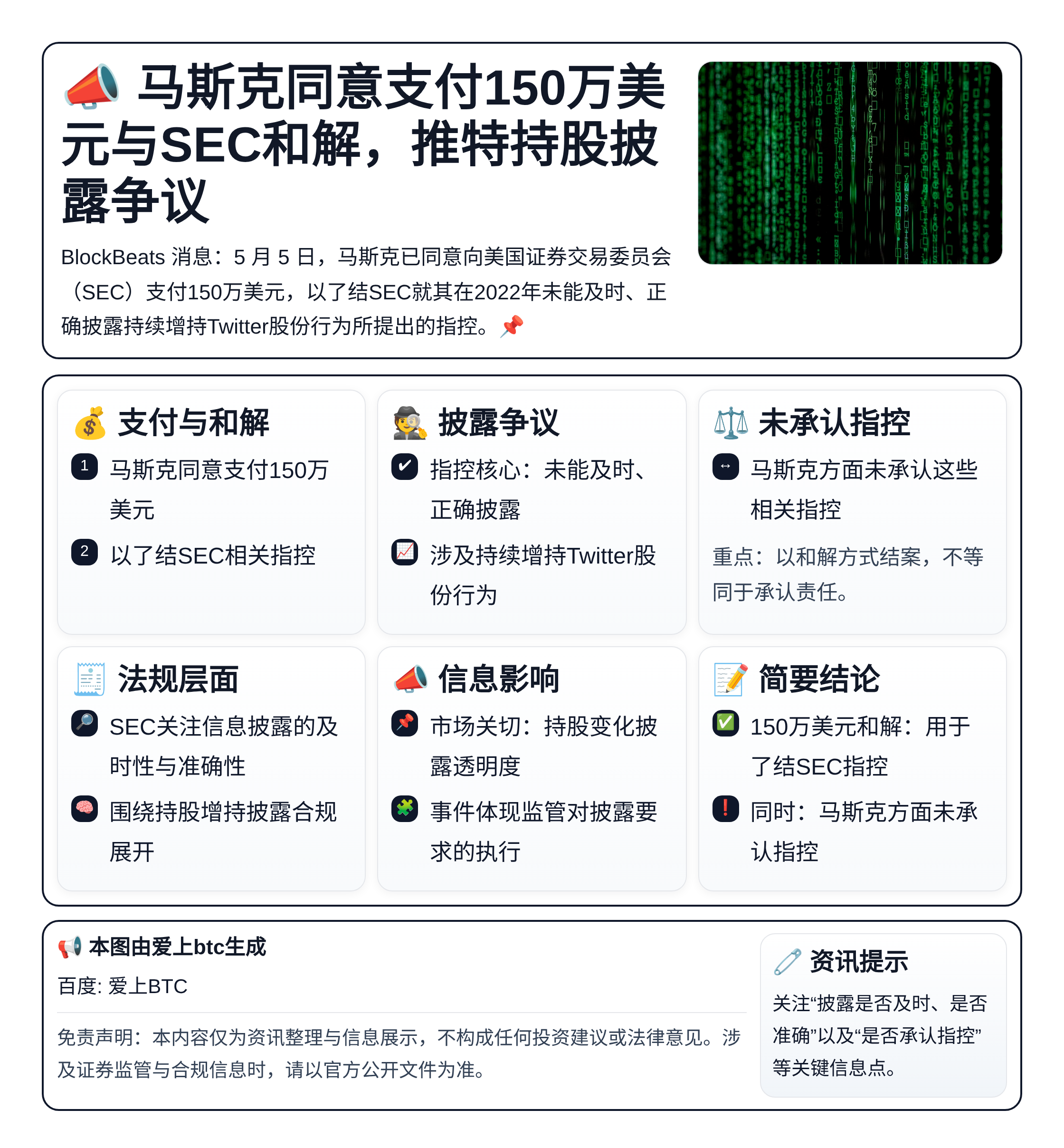 马斯克同意支付150万美元与SEC和解推特持股披露争议