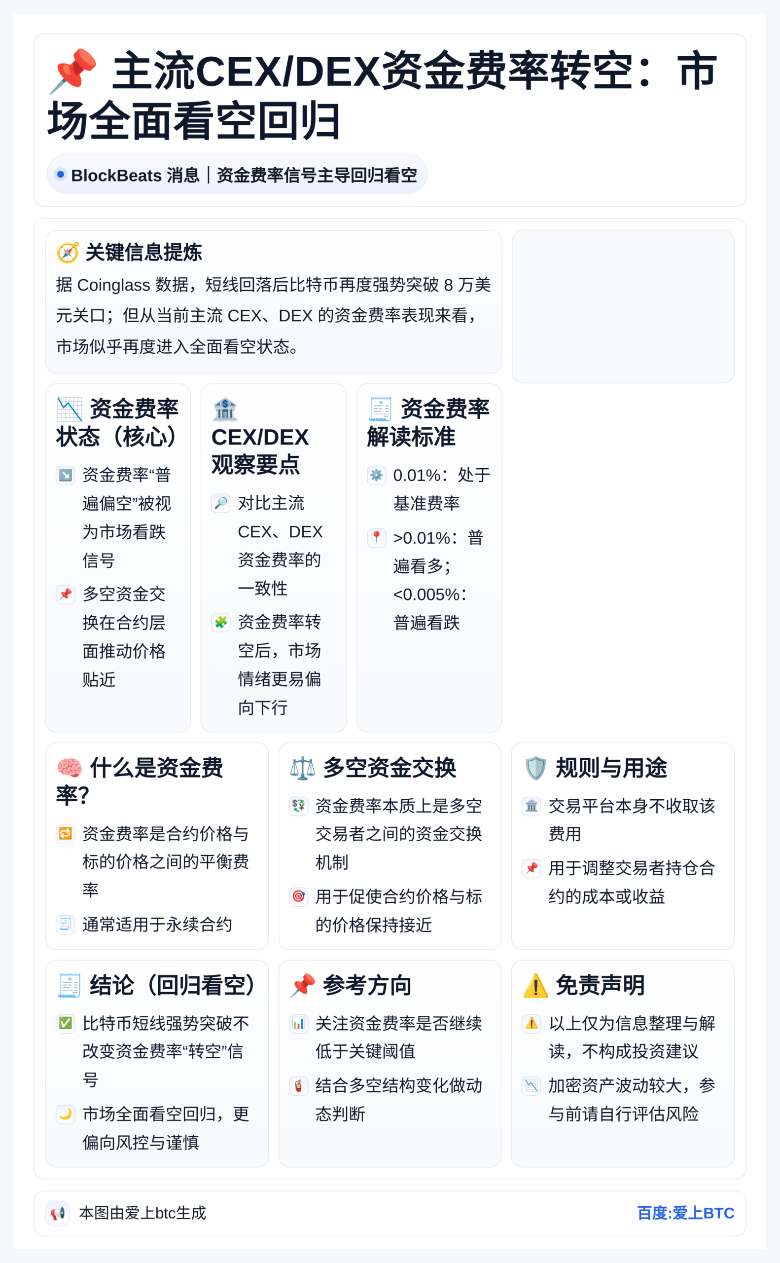 主流CEX/DEX资金费率转空：市场全面看空回归