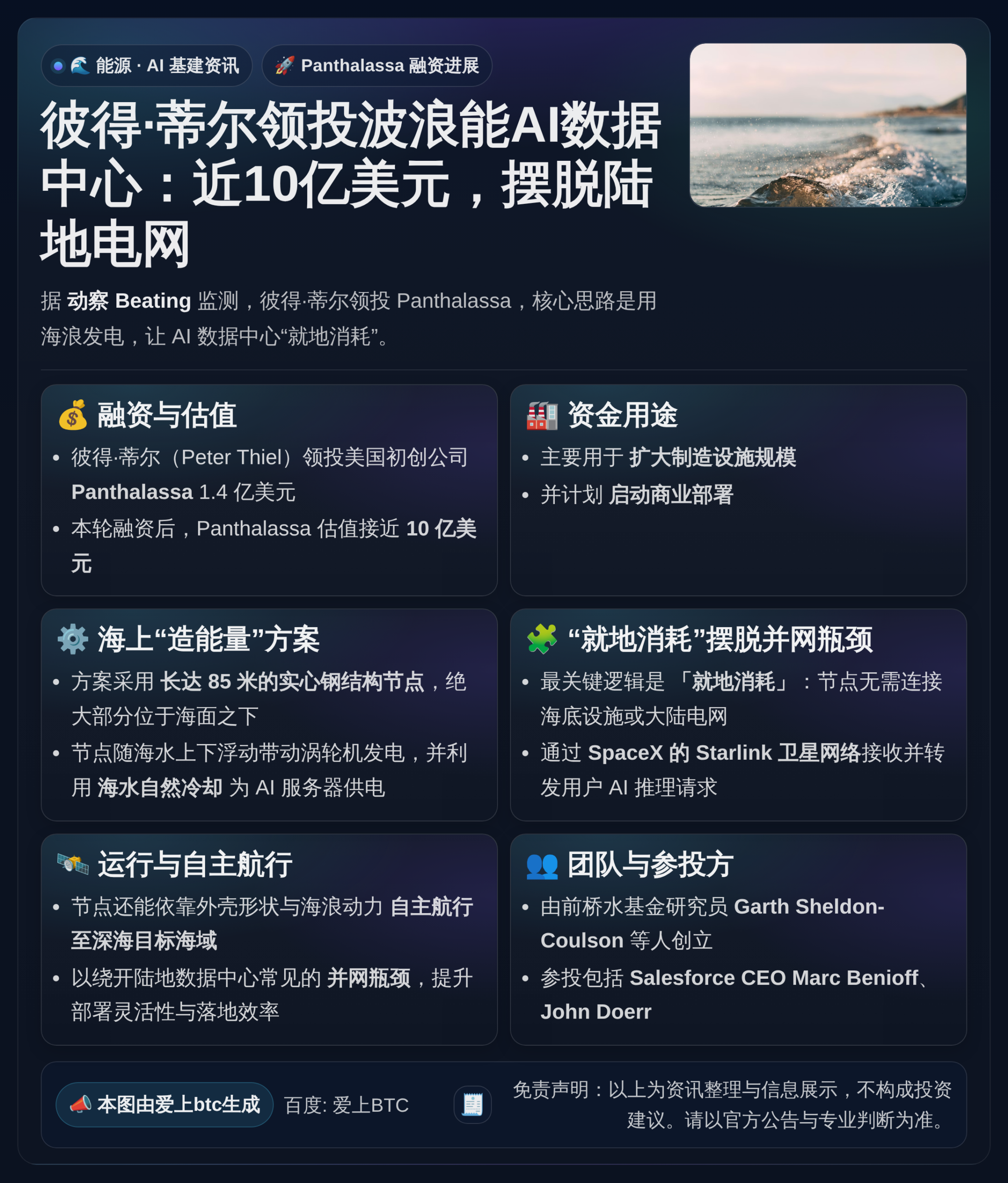 彼得·蒂尔领投波浪能AI数据中心：近10亿美元，摆脱陆地电网