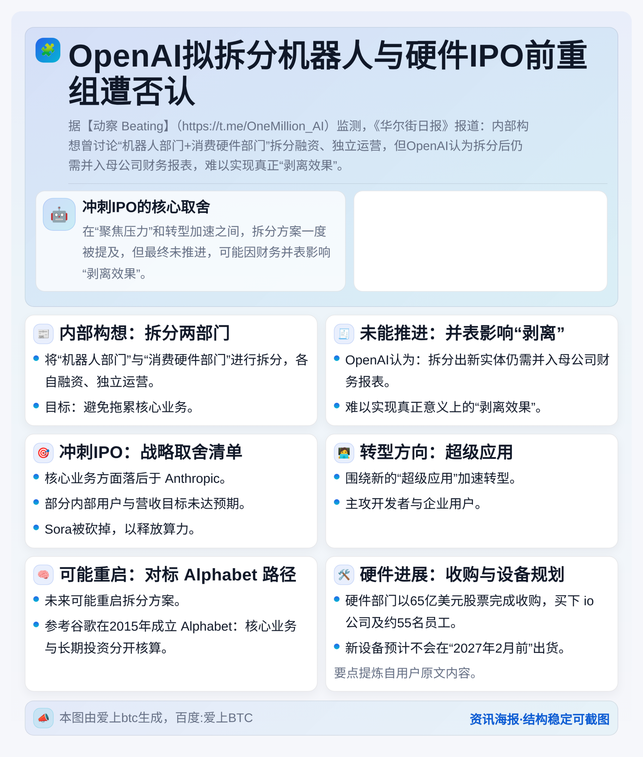 OpenAI拟拆分机器人与硬件IPO前重组遭否认