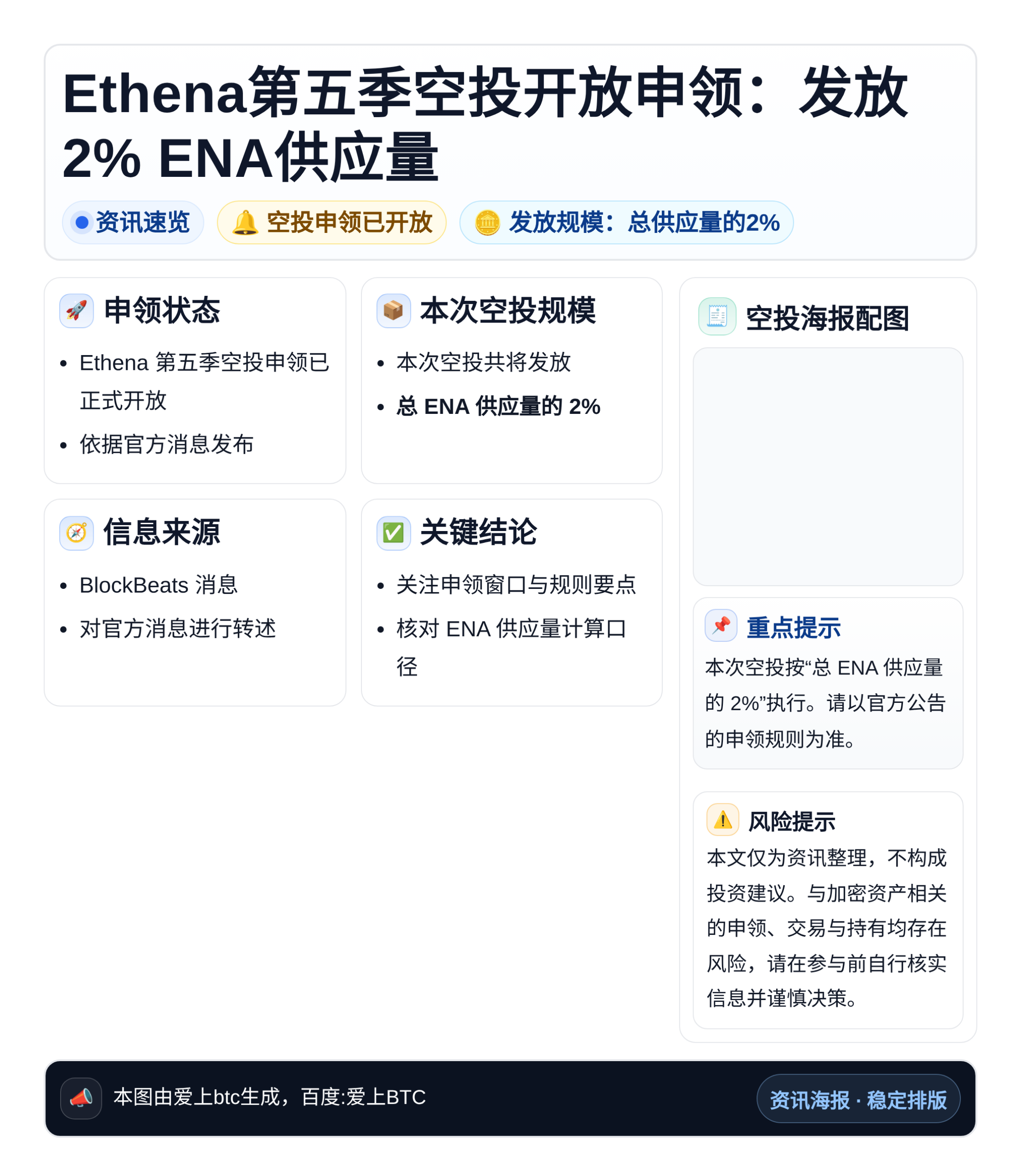 Ethena第五季空投开放申领：发放2% ENA供应量
