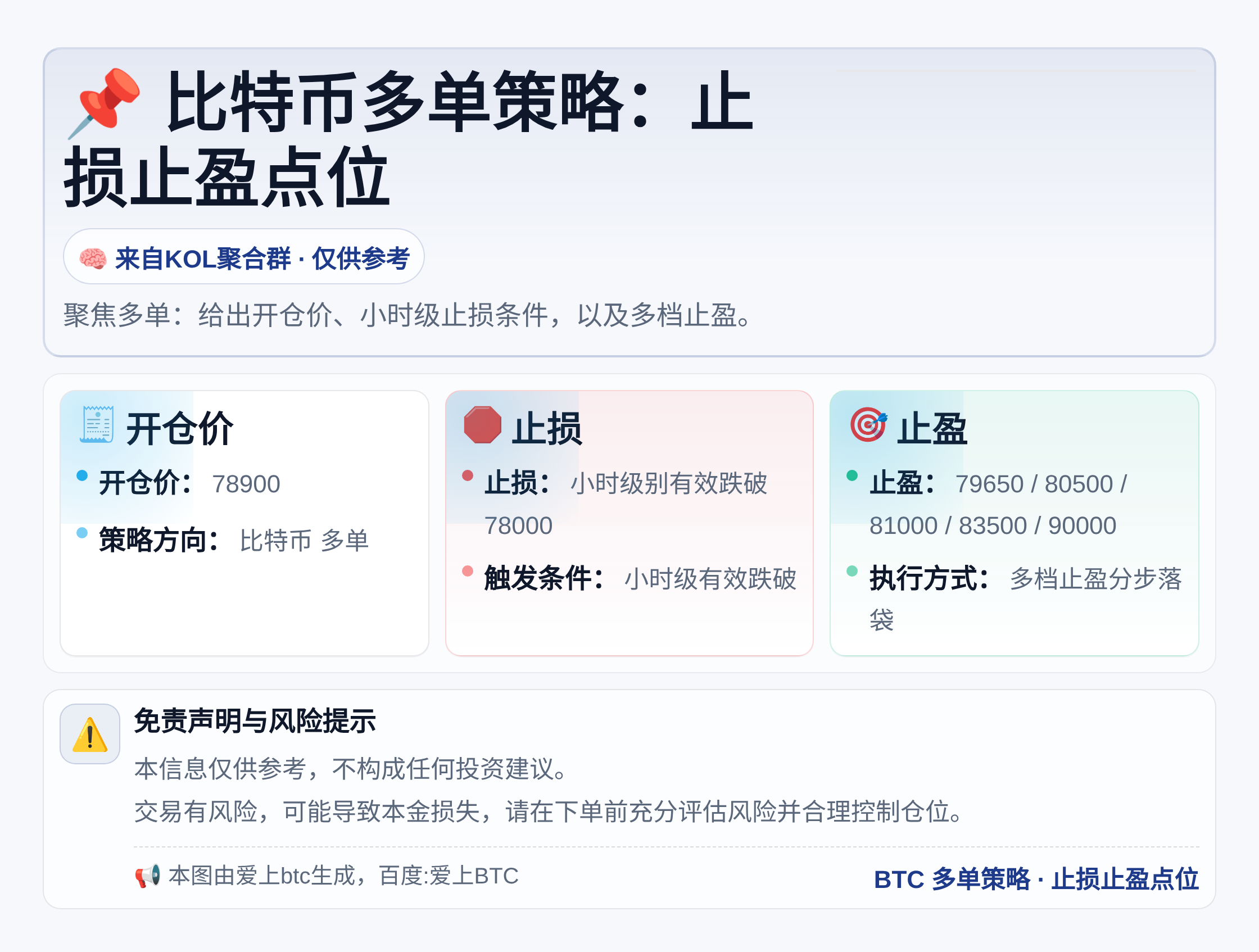 比特币多单策略：止损止盈点位