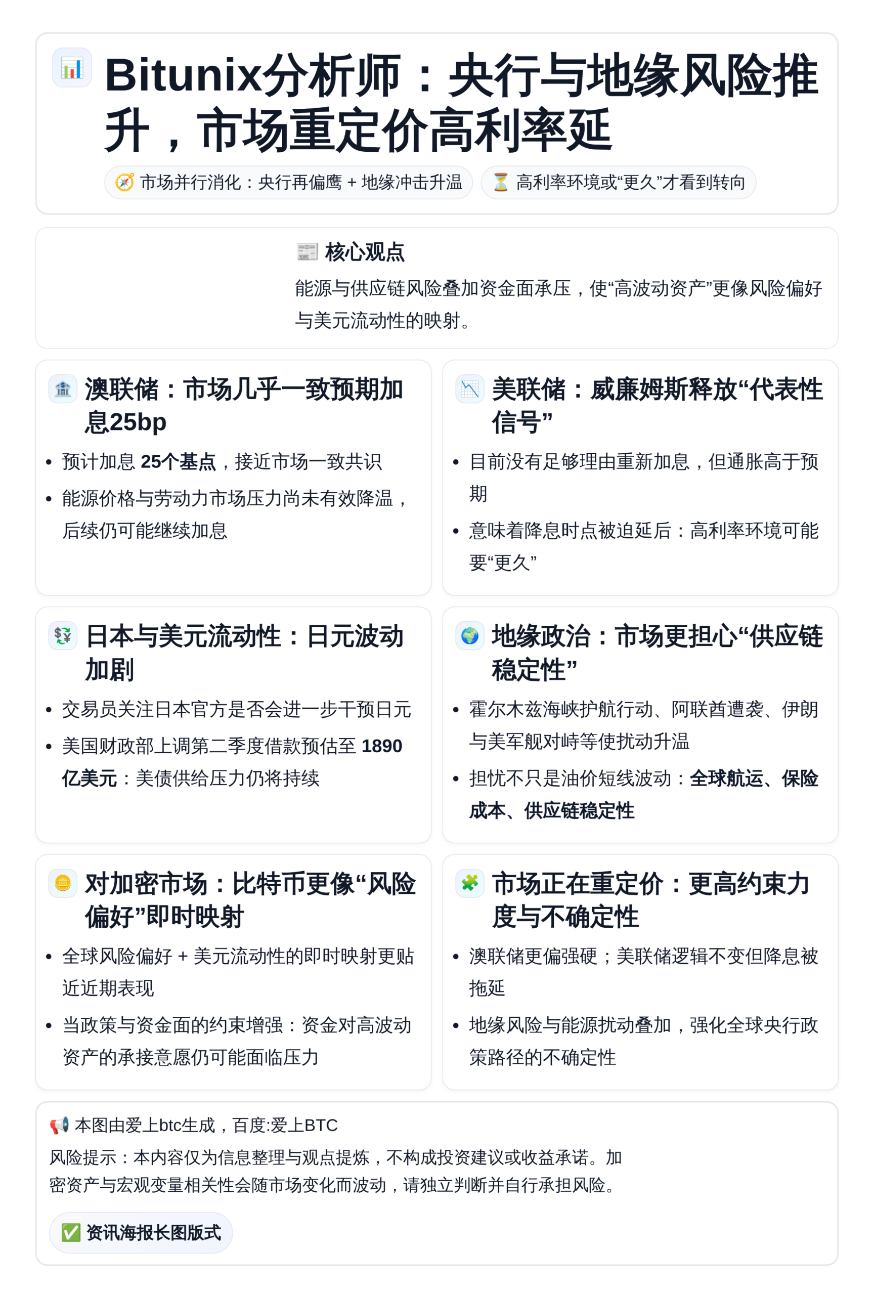 Bitunix分析师：央行与地缘风险推升，市场重定价高利率延