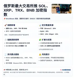 俄罗斯最大交易所推SOL、XRP、TRX、BNB加密指数