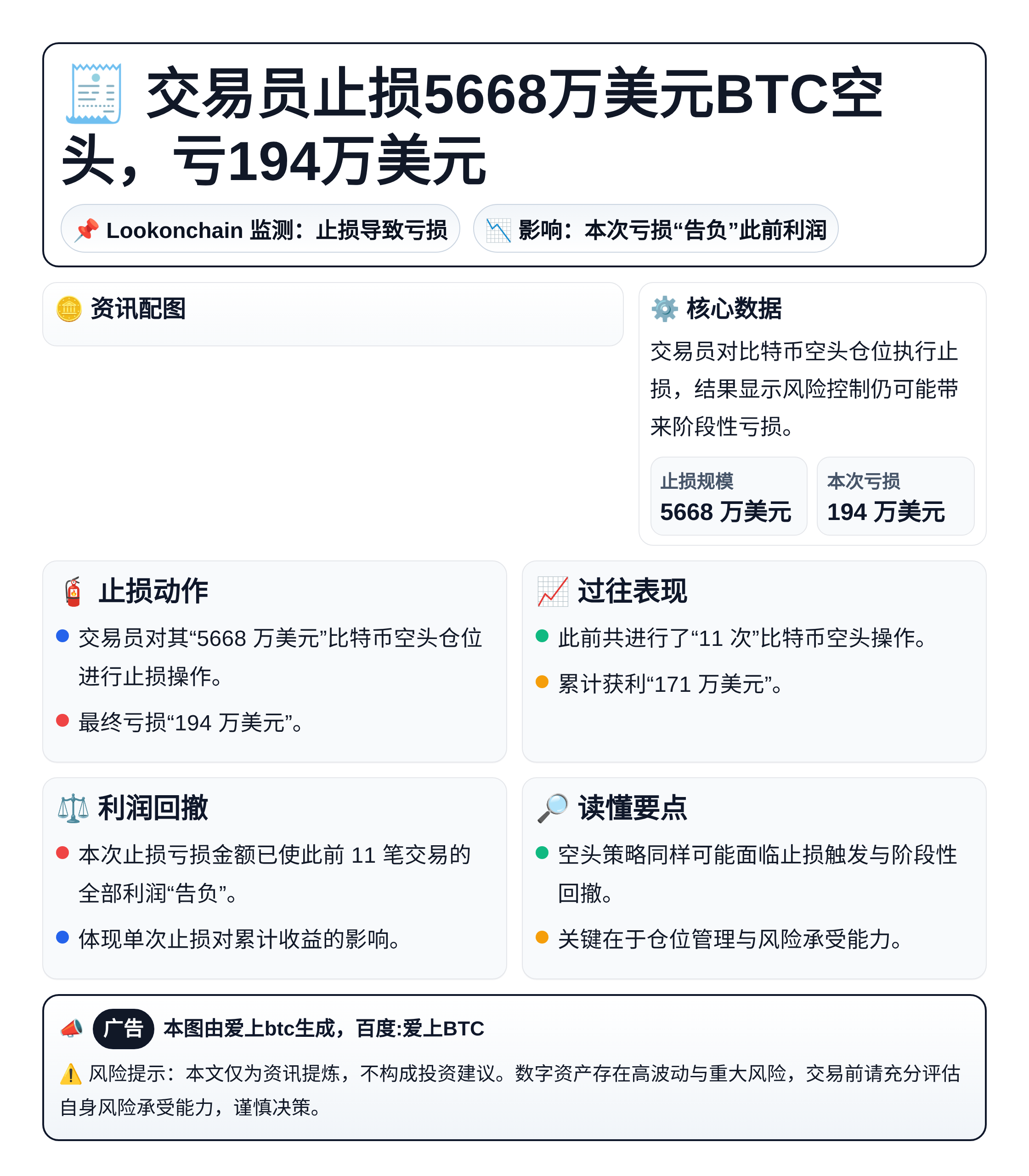 交易员止损5668万美元BTC空头，亏194万美元