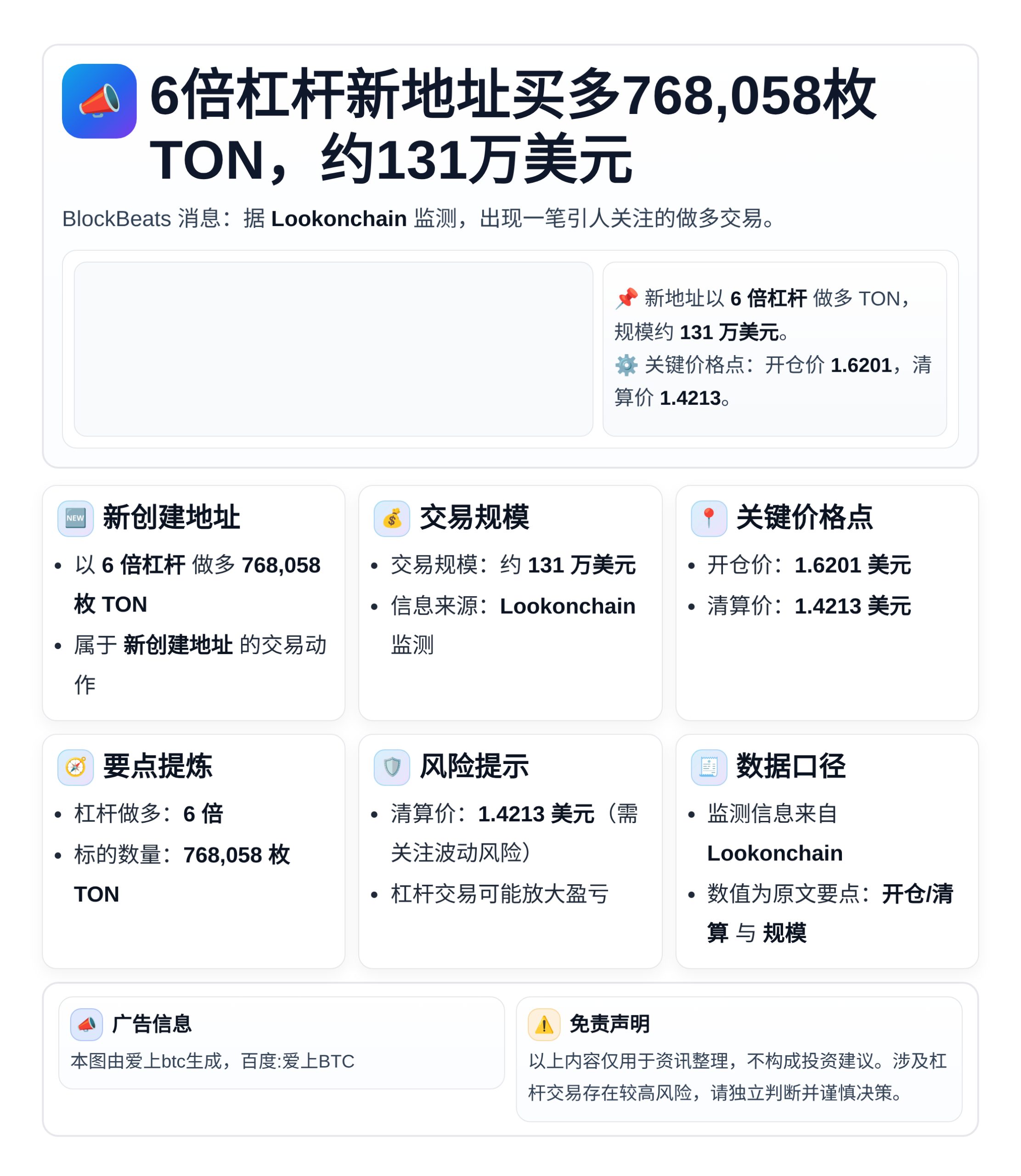 6倍杠杆新地址买多768,058枚TON，约131万美元