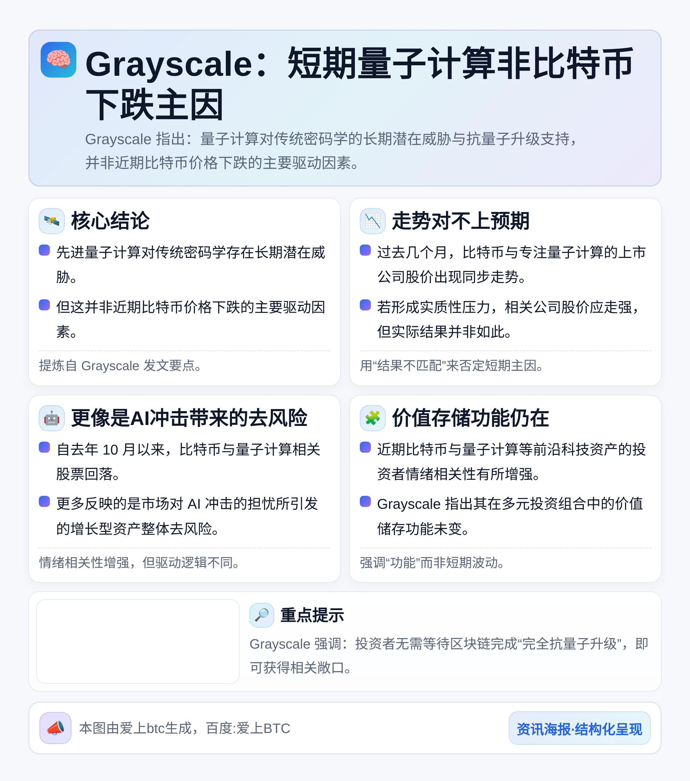 Grayscale：短期量子计算非比特币下跌主因