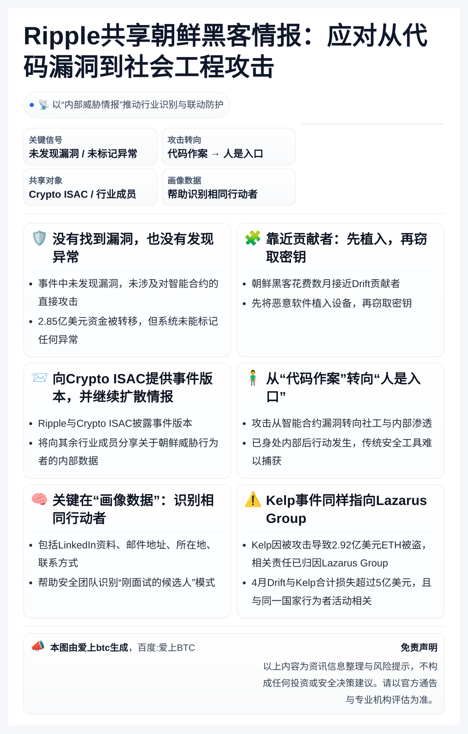 Ripple共享朝鲜黑客情报：应对从代码漏洞到社会工程攻击