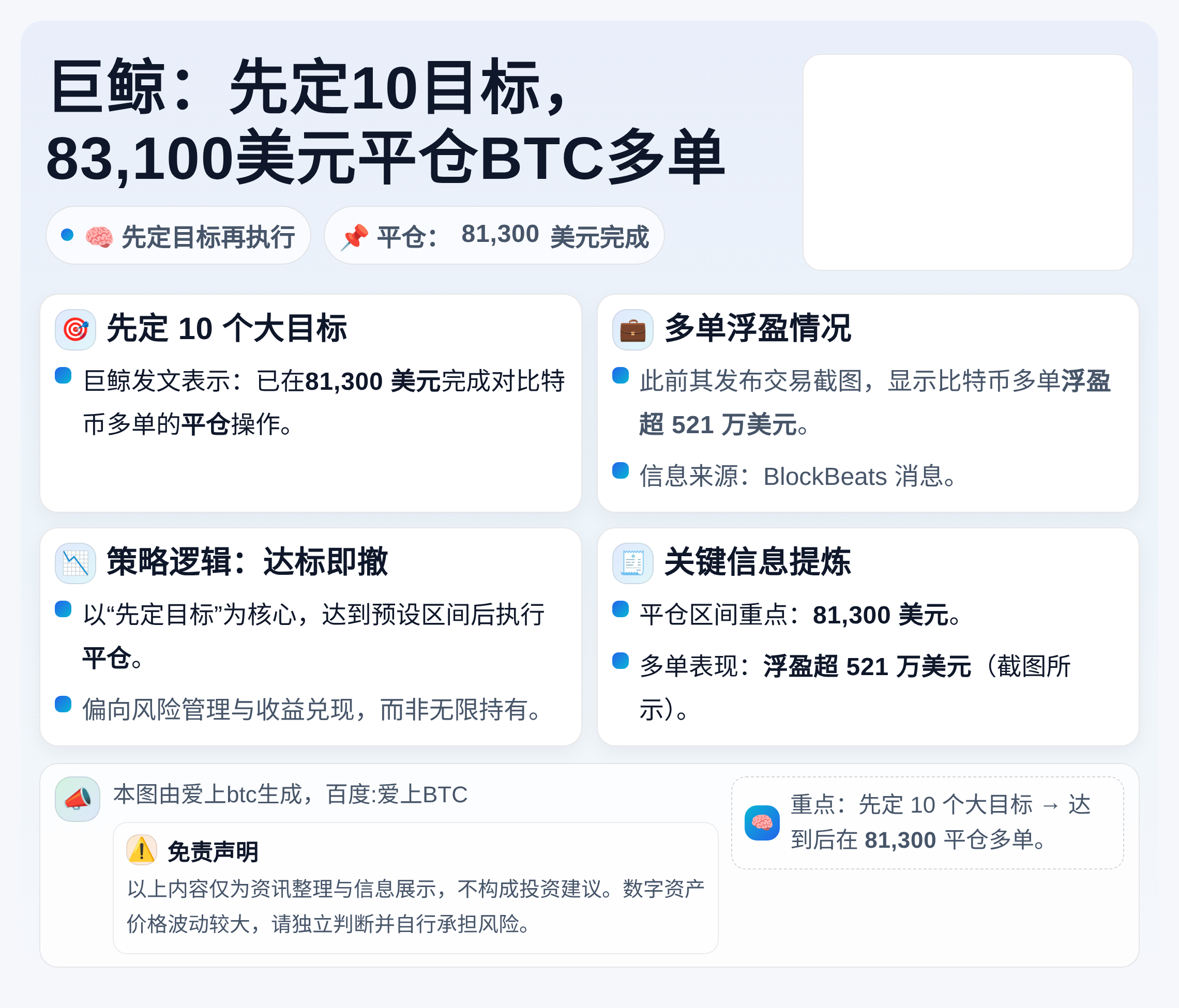 巨鲸：先定10目标，83,100美元平仓BTC多单