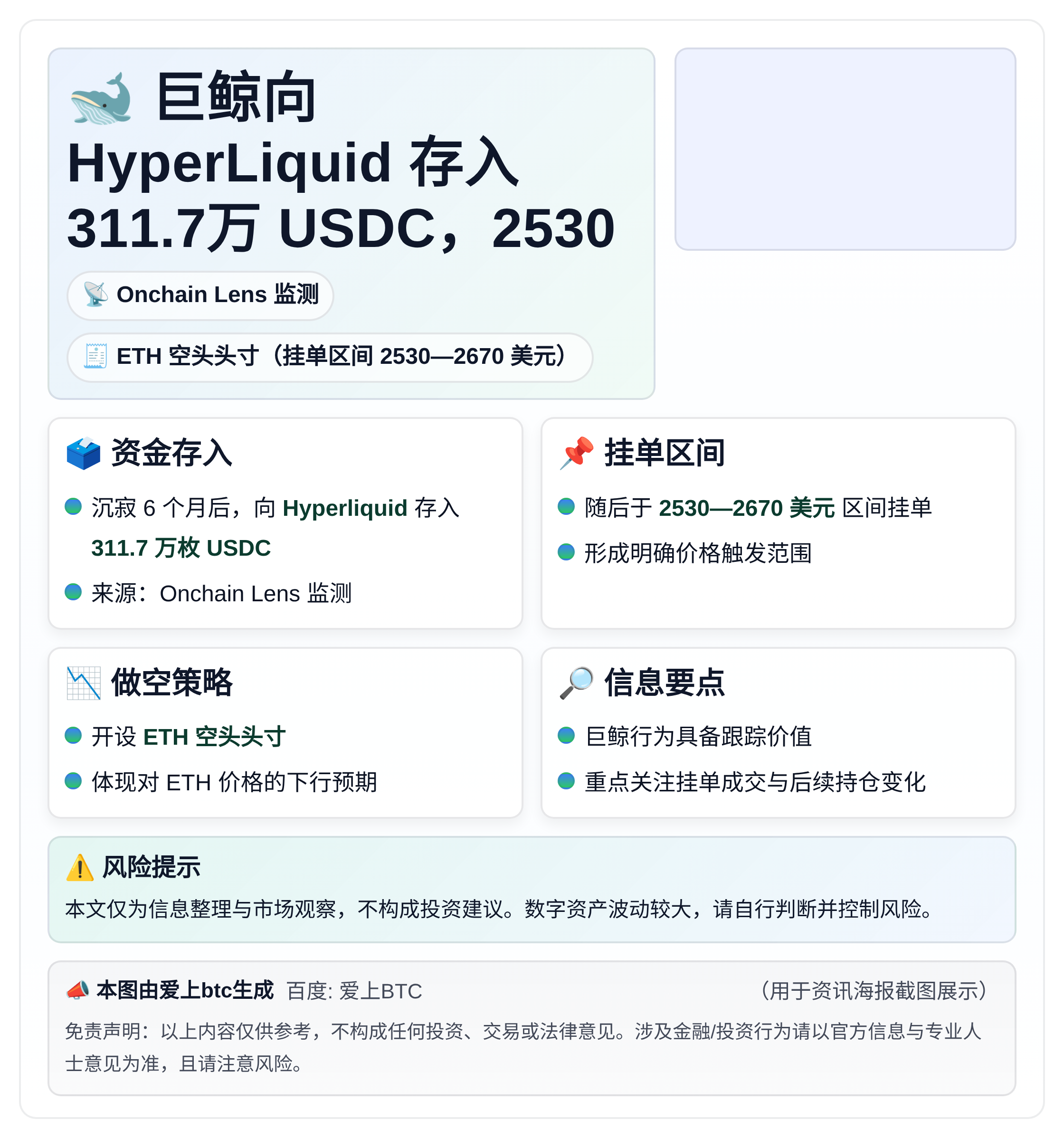 巨鲸向HyperLiquid存311.7万USDC，2530