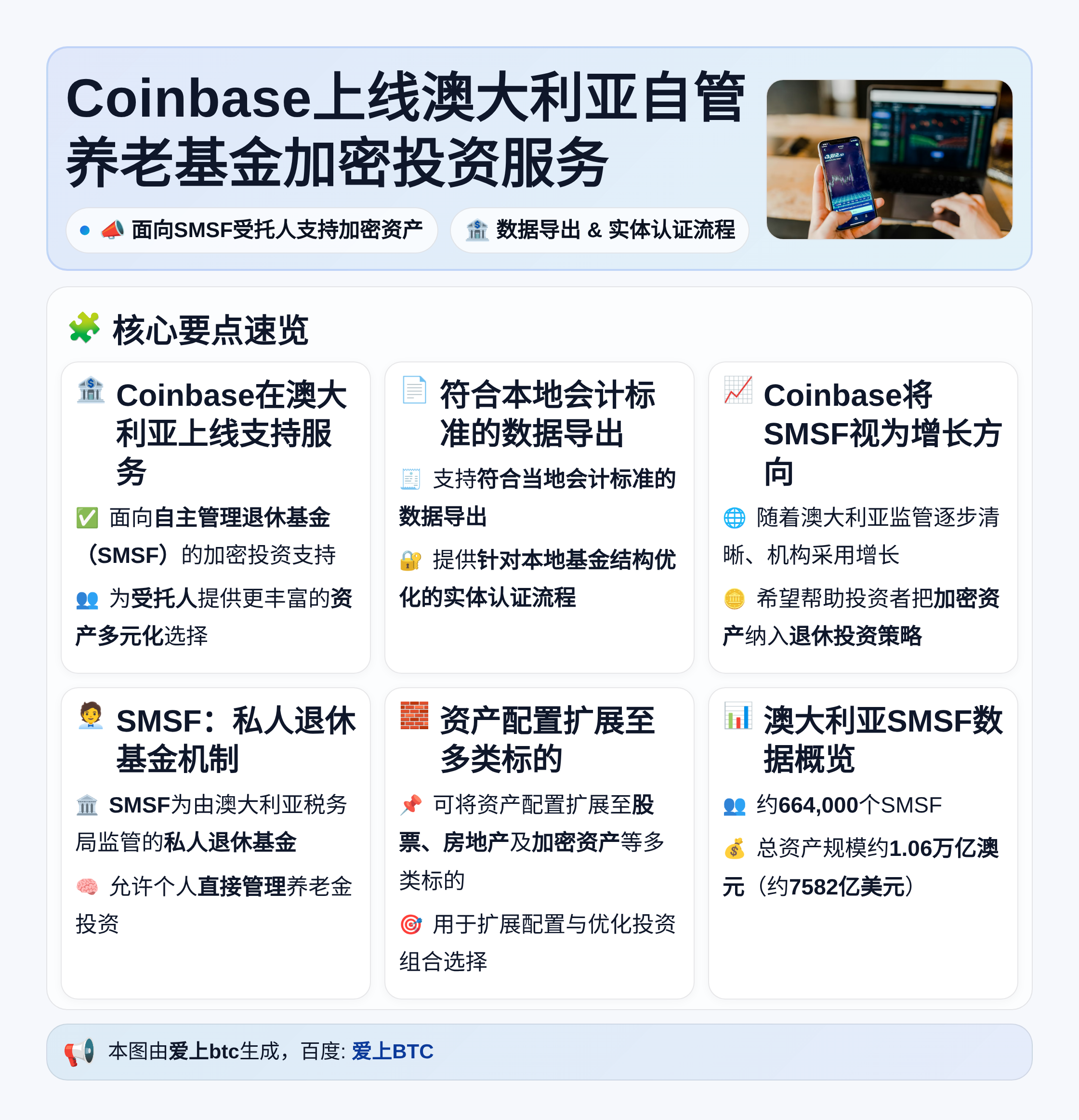 Coinbase上线澳大利亚自管养老基金加密投资服务