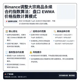 Binance调整大宗商品永续合约指数算法：5月9日起用盘口