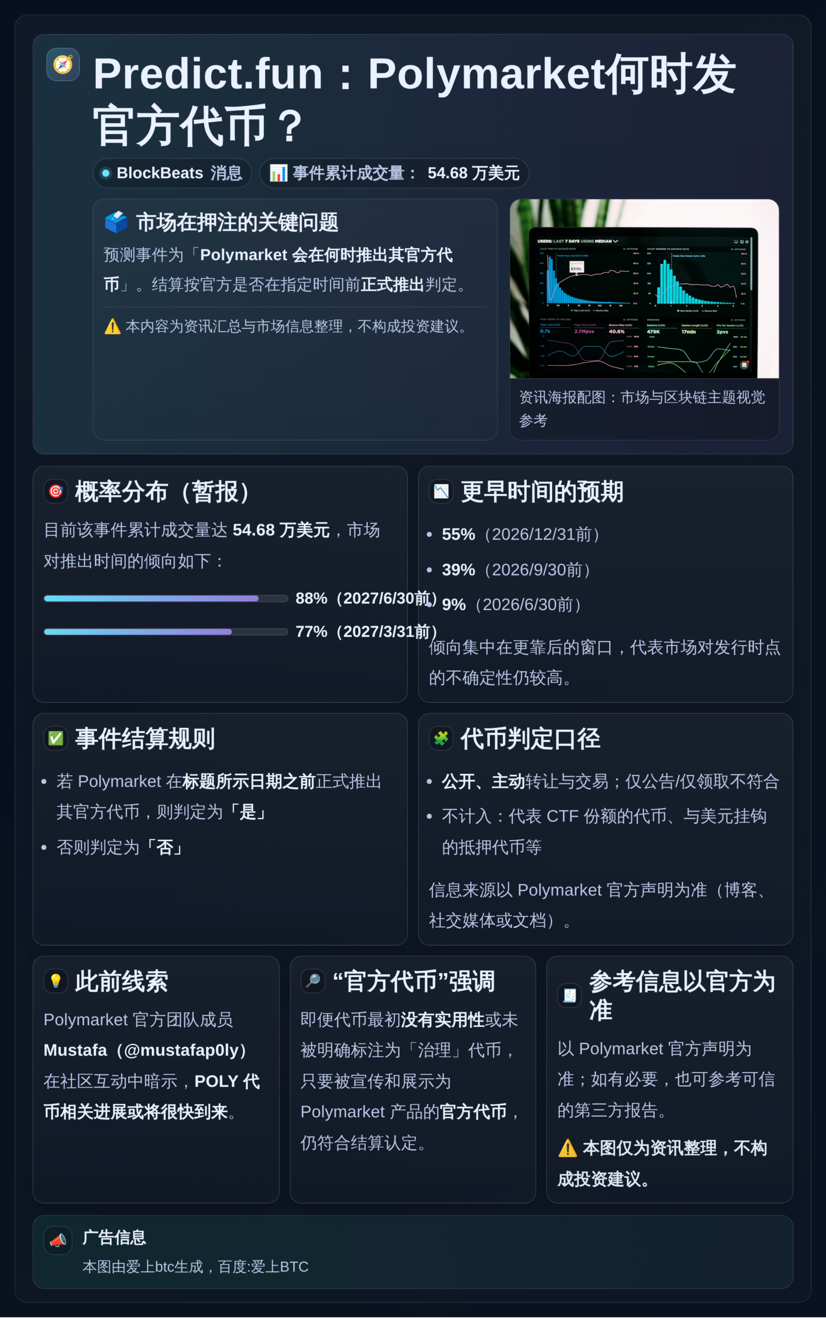 Predict.fun：Polymarket何时发官方代币？