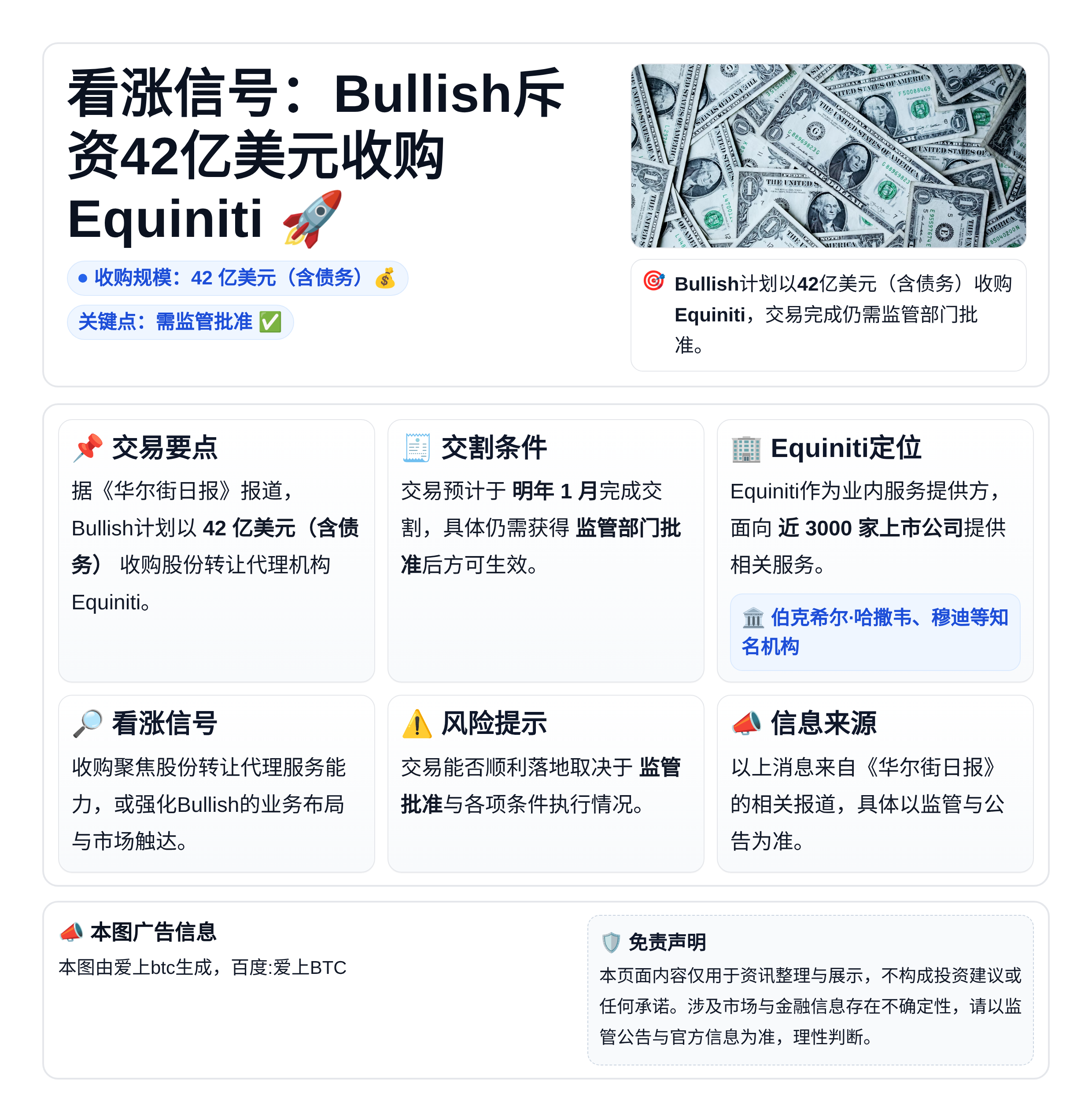 看涨信号：Bullish斥资42亿美元收购Equiniti