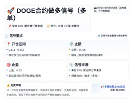 2026-05-05 10:42:11 DOGE合约做多信号（多单）
