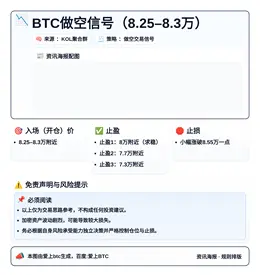 2026-05-05 10:46:19 BTC做空信号（8.25-8.3万）