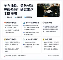 美布油跌，美防长称美舰船顺利通过霍尔木兹海峡