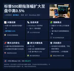 标普500期指涨幅扩大至盘中高0.5%