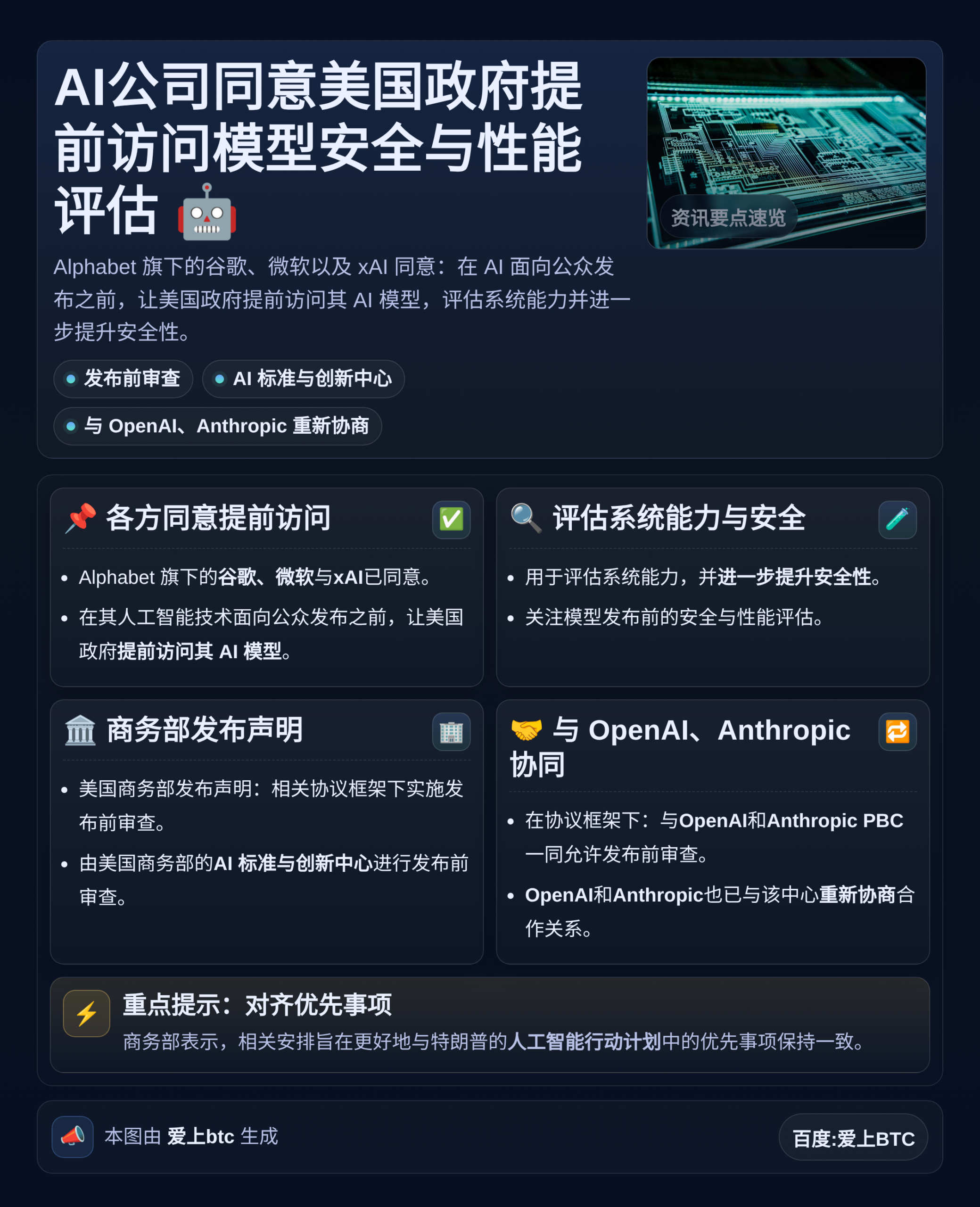 AI公司同意美国政府提前访问模型安全与性能评估