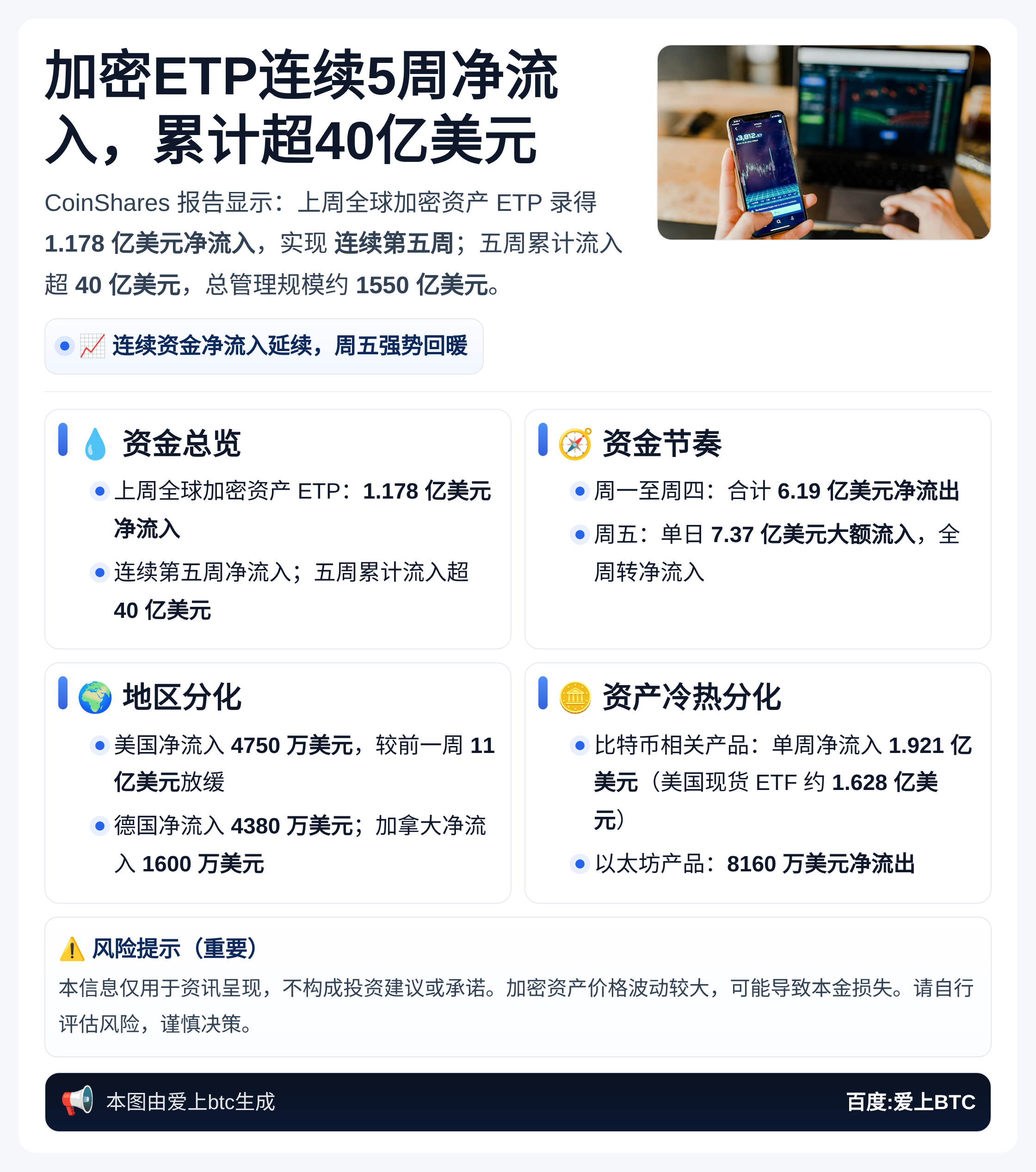 加密ETP连续5周净流入，累计超40亿美元