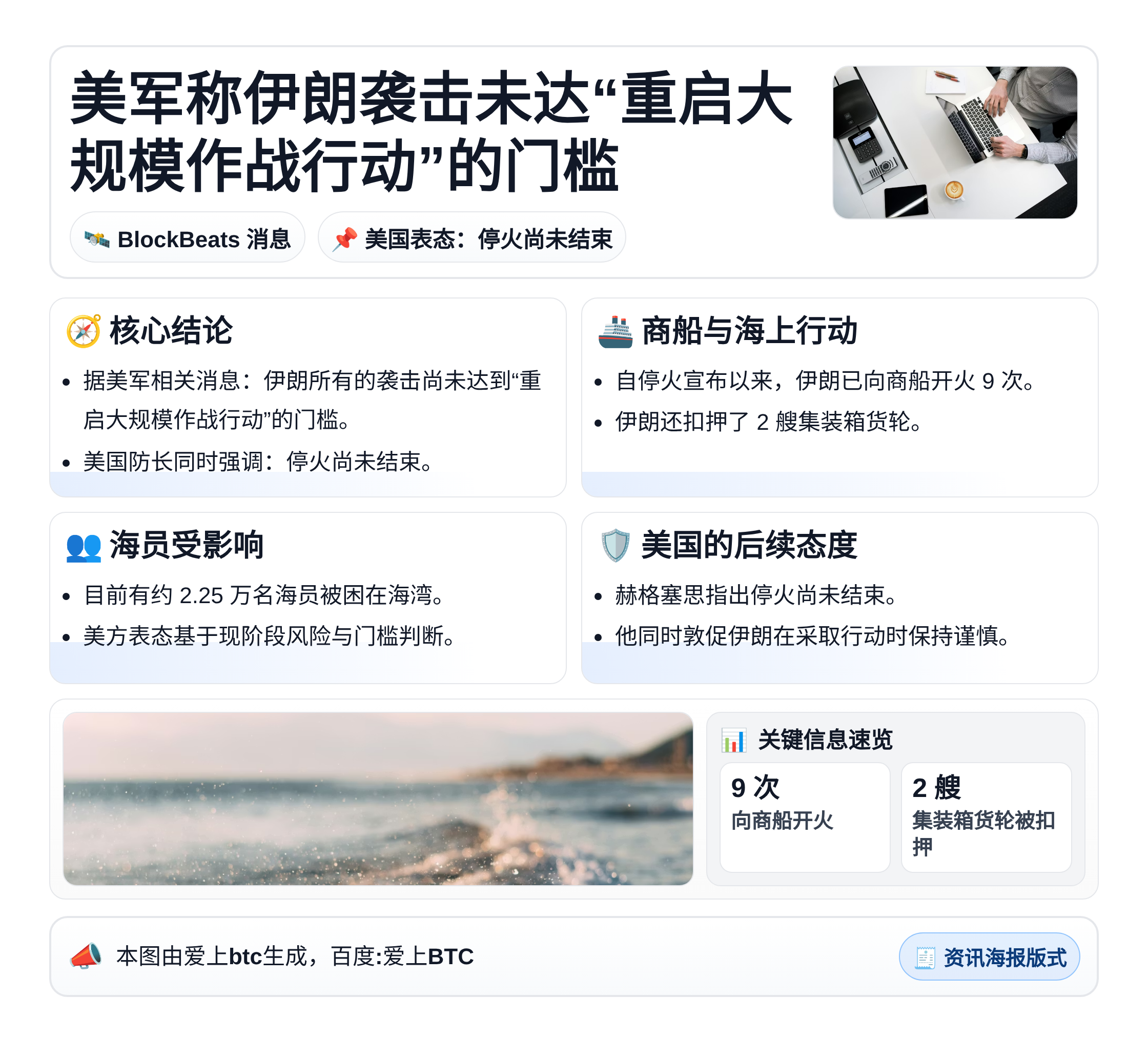 美军称伊朗袭击未达重启大规模作战门槛