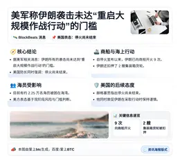 美军称伊朗袭击未达重启大规模作战门槛