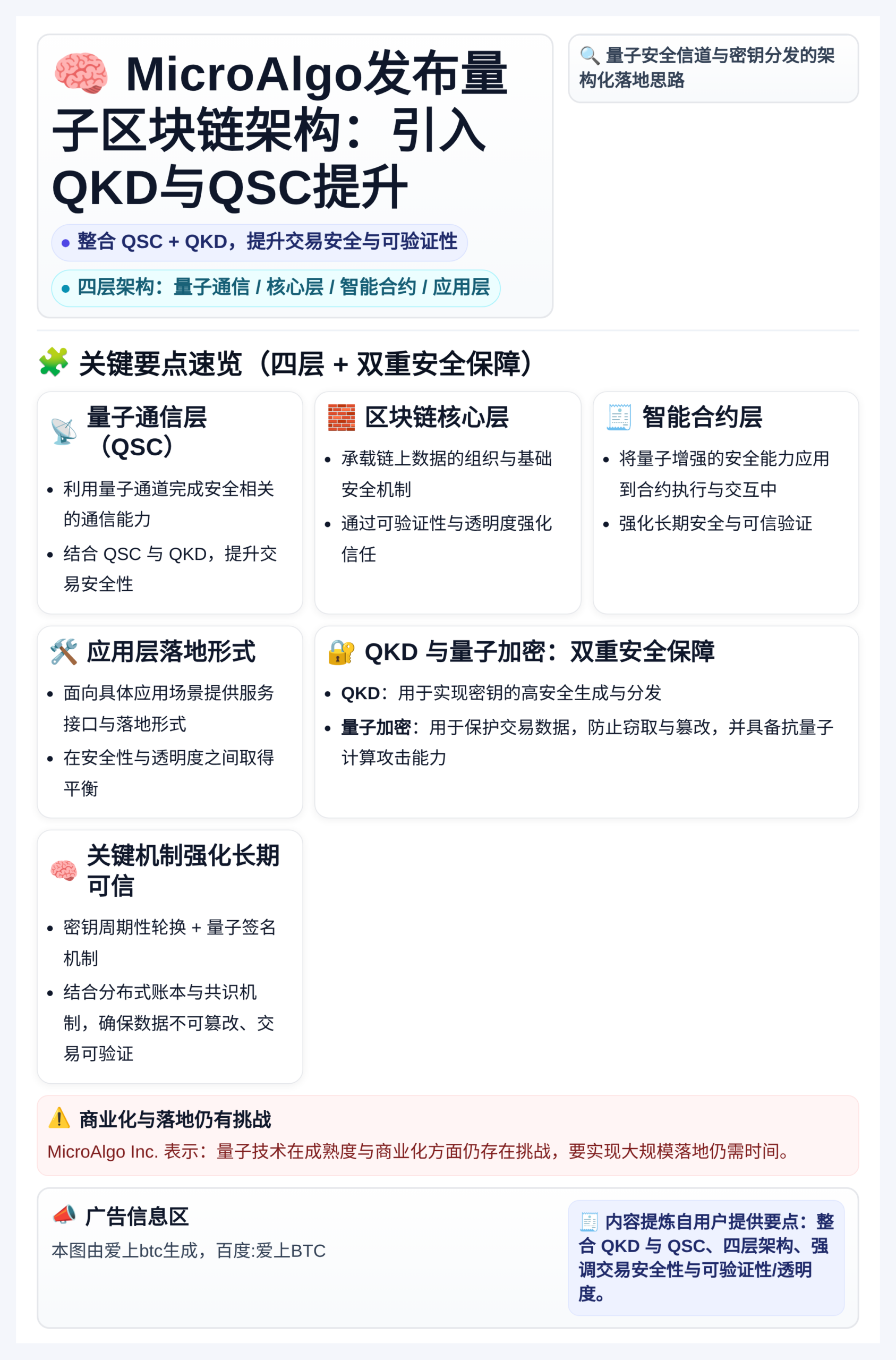 MicroAlgo发布量子区块链架构：引入QKD与QSC提升