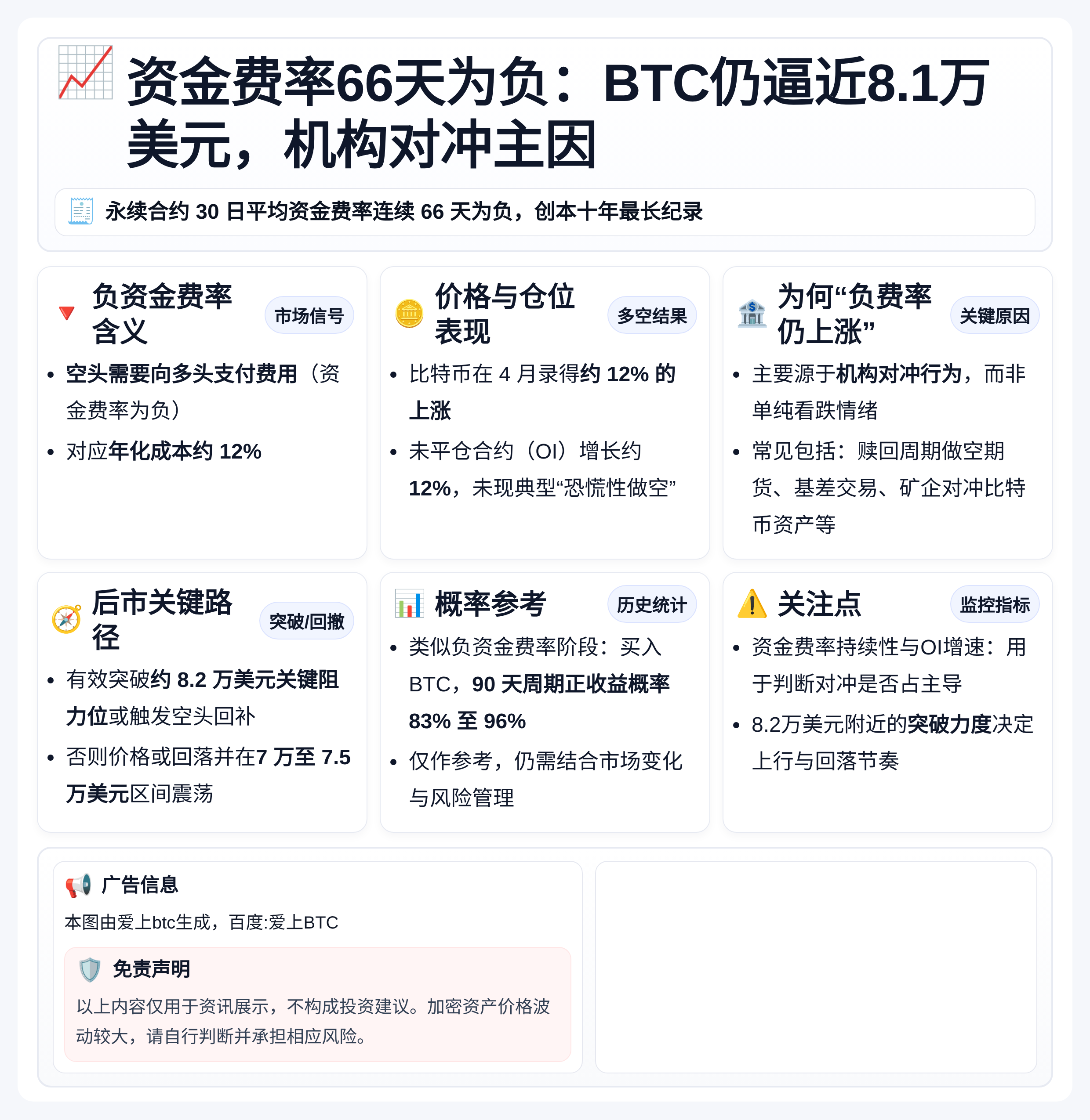 资金费率66天为负：BTC仍逼近8.1万美元，机构对冲主因