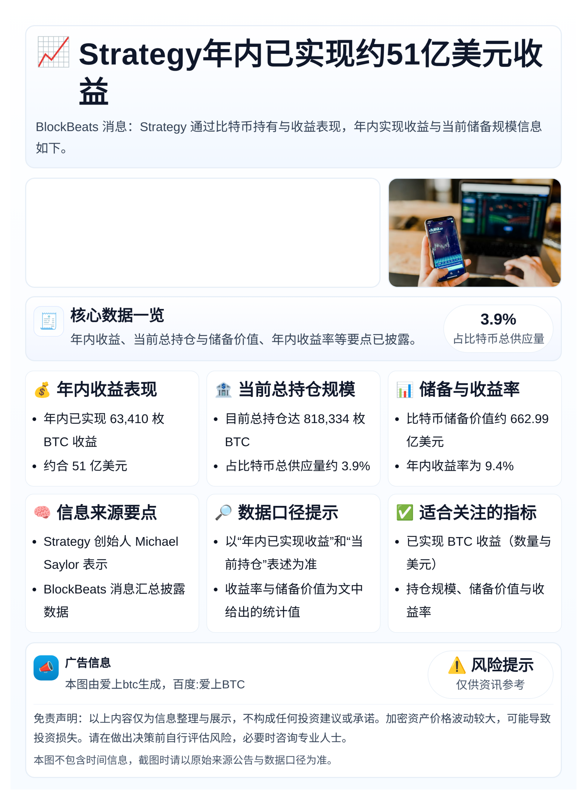 Strategy年内已实现约51亿美元收益