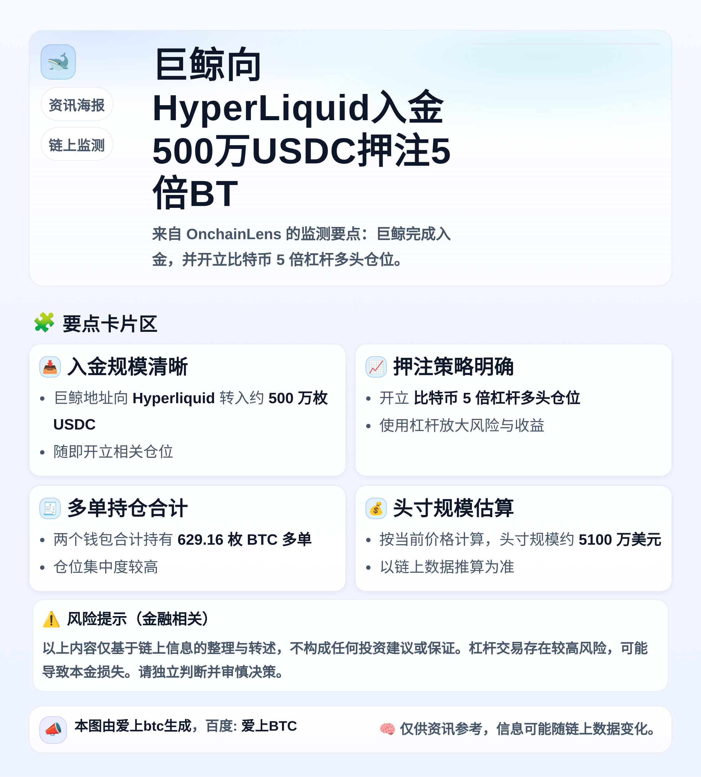 巨鲸向HyperLiquid入金500万USDC押注5倍BT