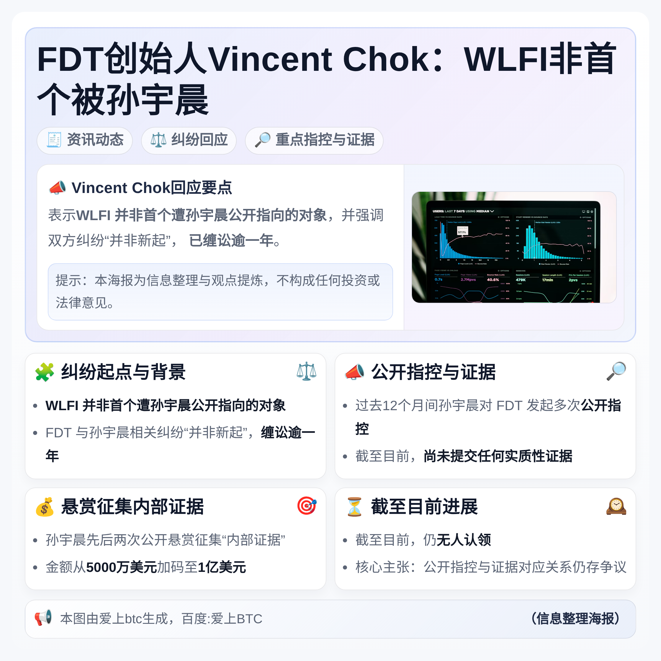 FDT创始人Vincent Chok：WLFI非首个被孙宇晨