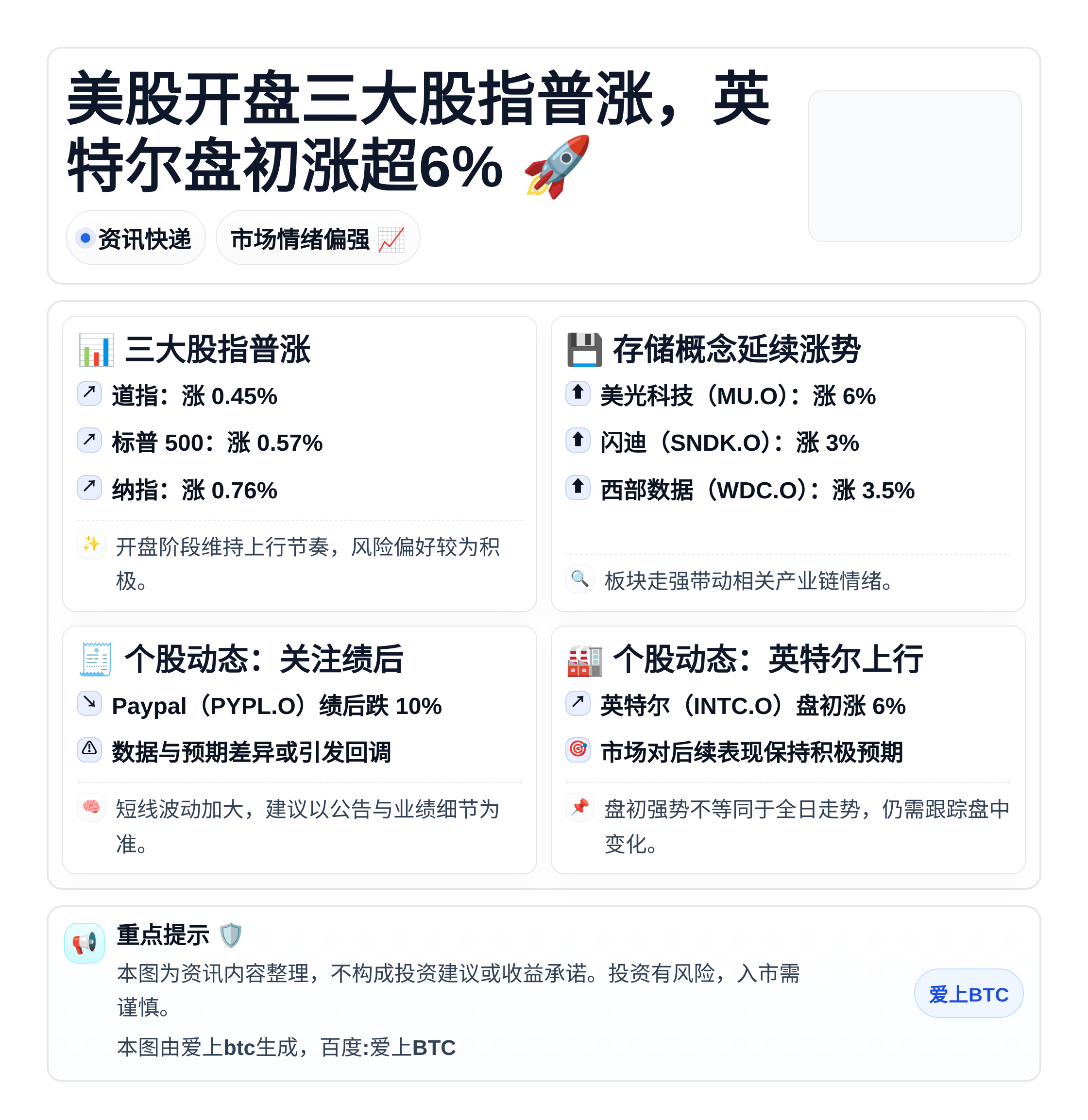 美股开盘三大股指普涨，英特尔盘初涨超6%