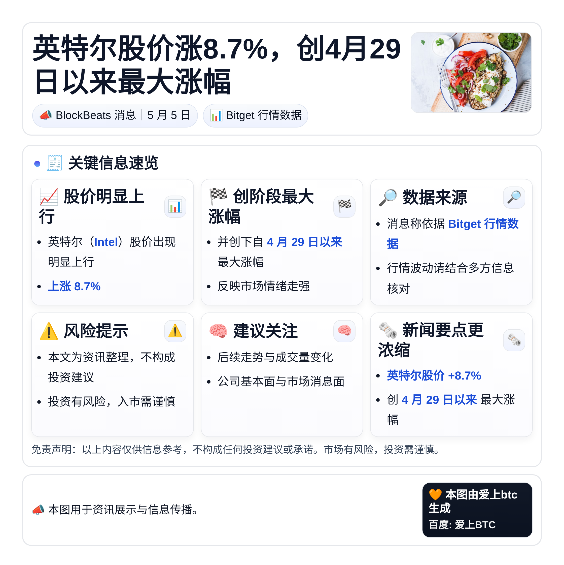 英特尔股价涨8.7%，创4月29日以来最大涨幅